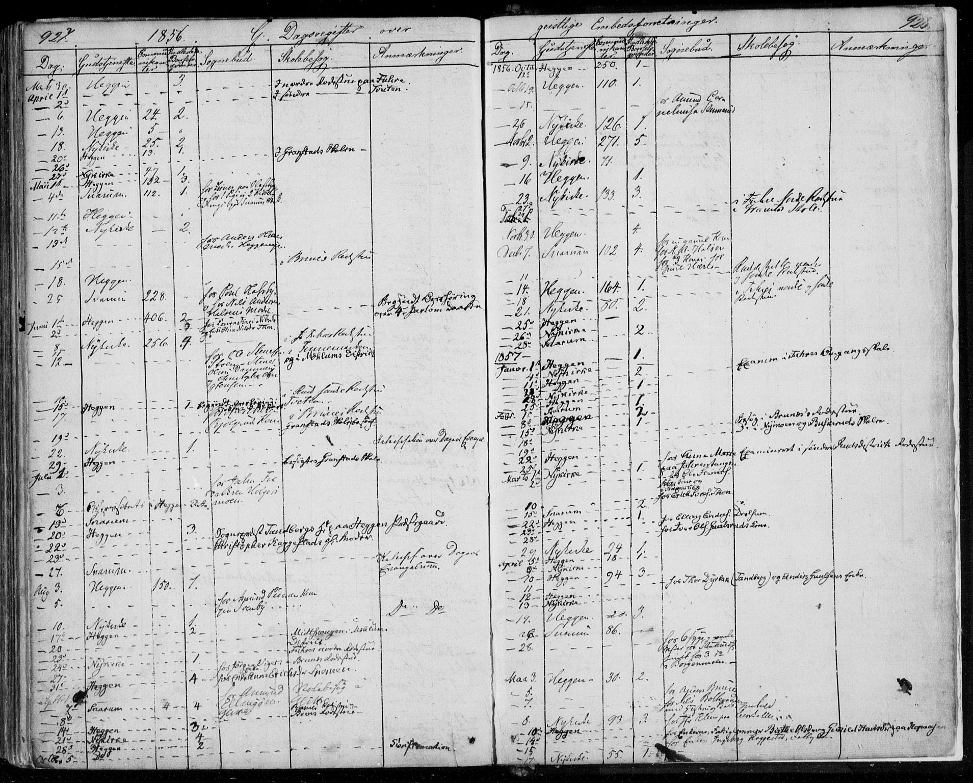 Modum kirkebøker, AV/SAKO-A-234/F/Fa/L0008: Parish register (official) no. 8, 1851-1859, p. 927-928