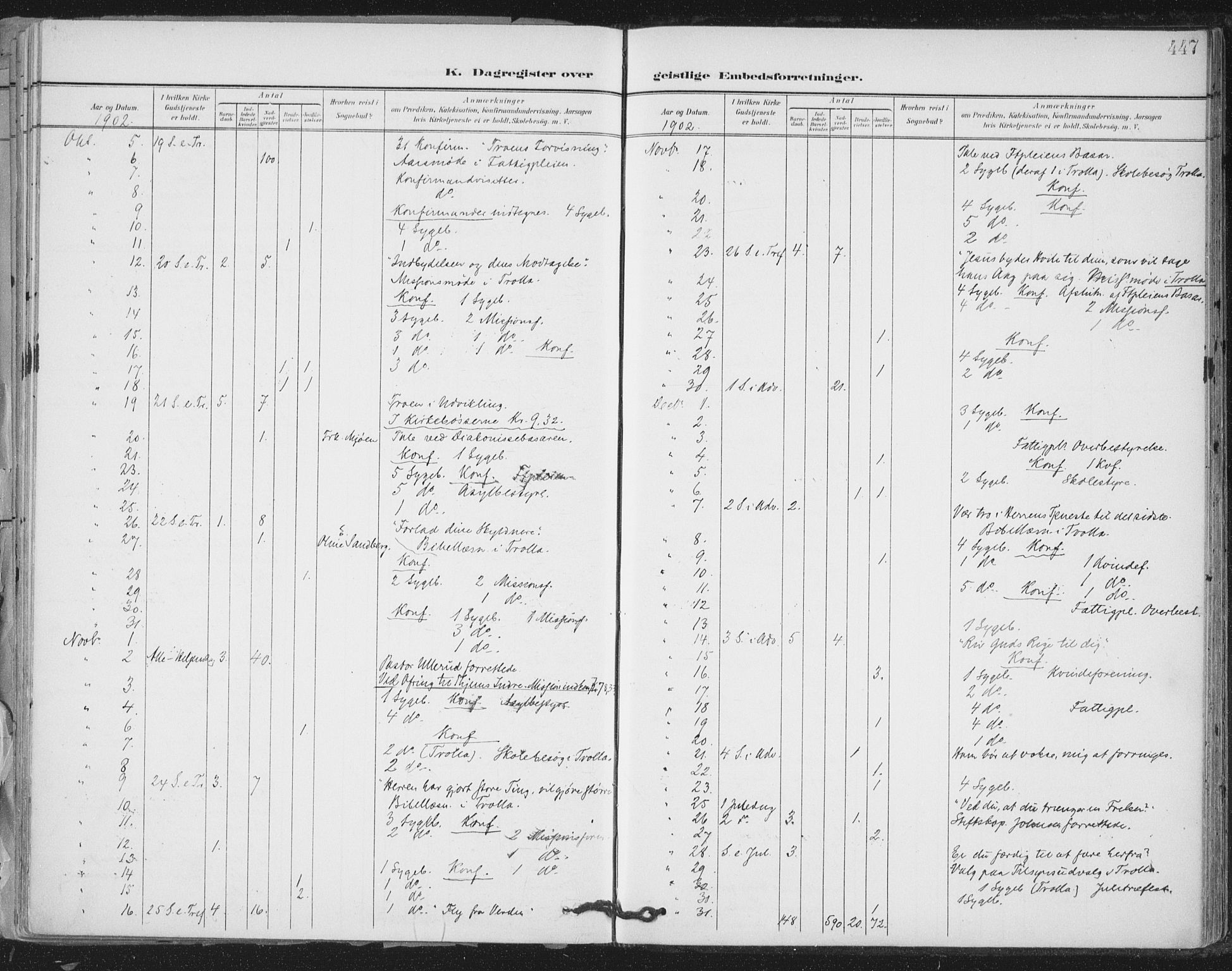 Ministerialprotokoller, klokkerbøker og fødselsregistre - Sør-Trøndelag, SAT/A-1456/603/L0167: Parish register (official) no. 603A06, 1896-1932, p. 447