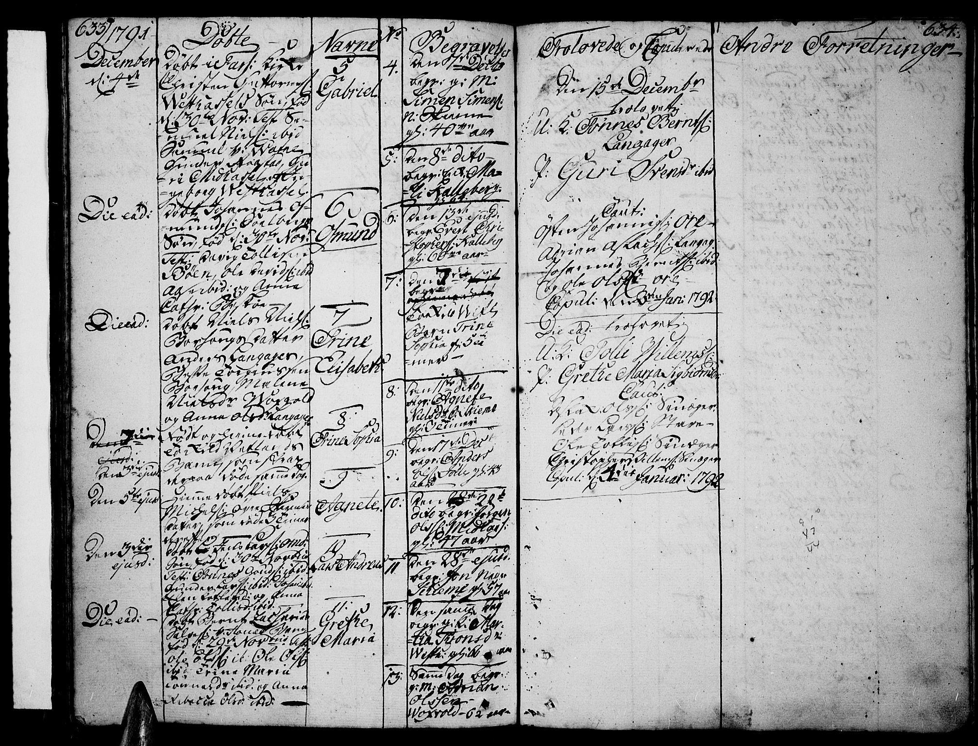 Lista sokneprestkontor, AV/SAK-1111-0027/F/Fa/L0004: Parish register (official) no. A 4, 1768-1794, p. 633-634