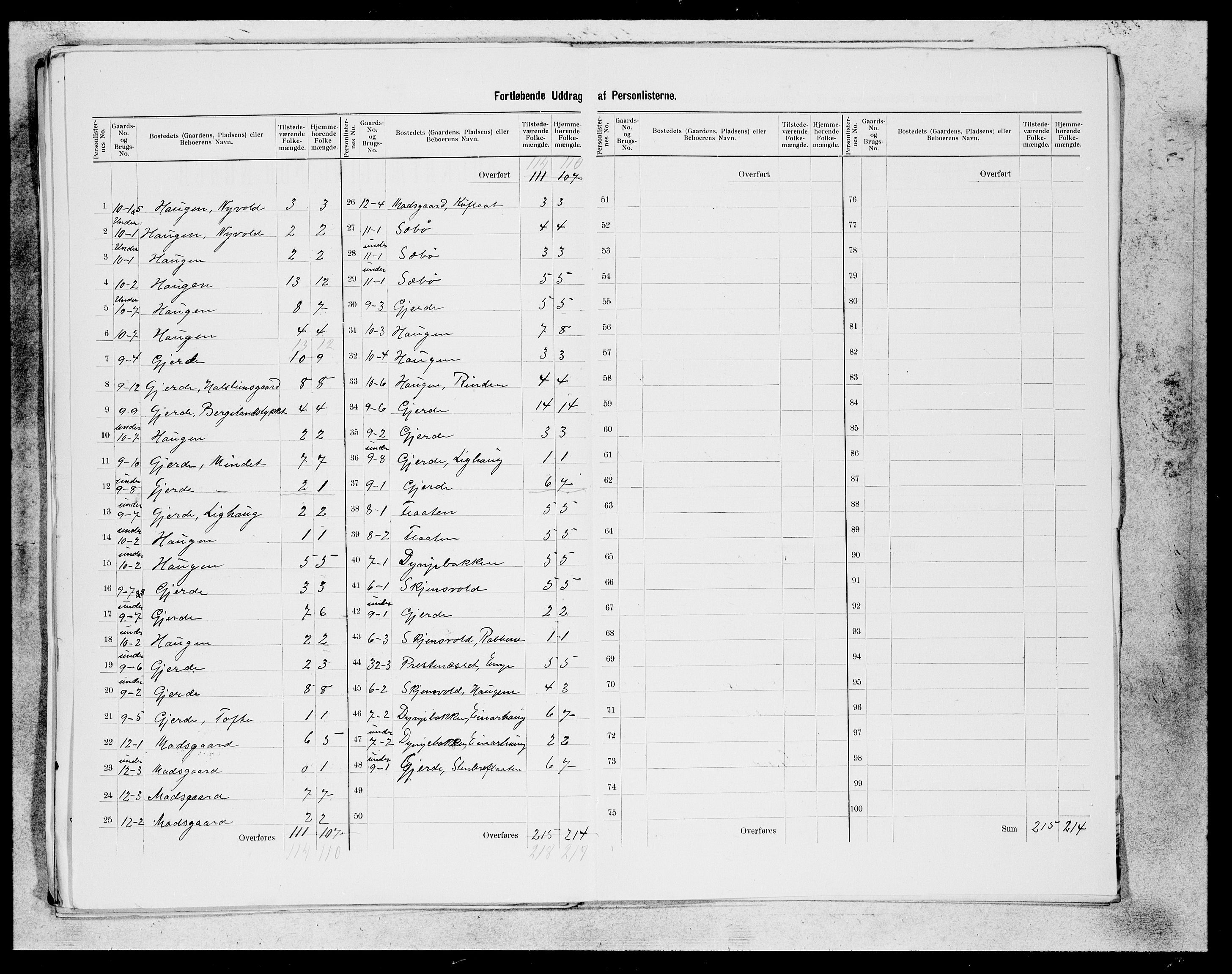 SAB, 1900 census for Etne, 1900, p. 32