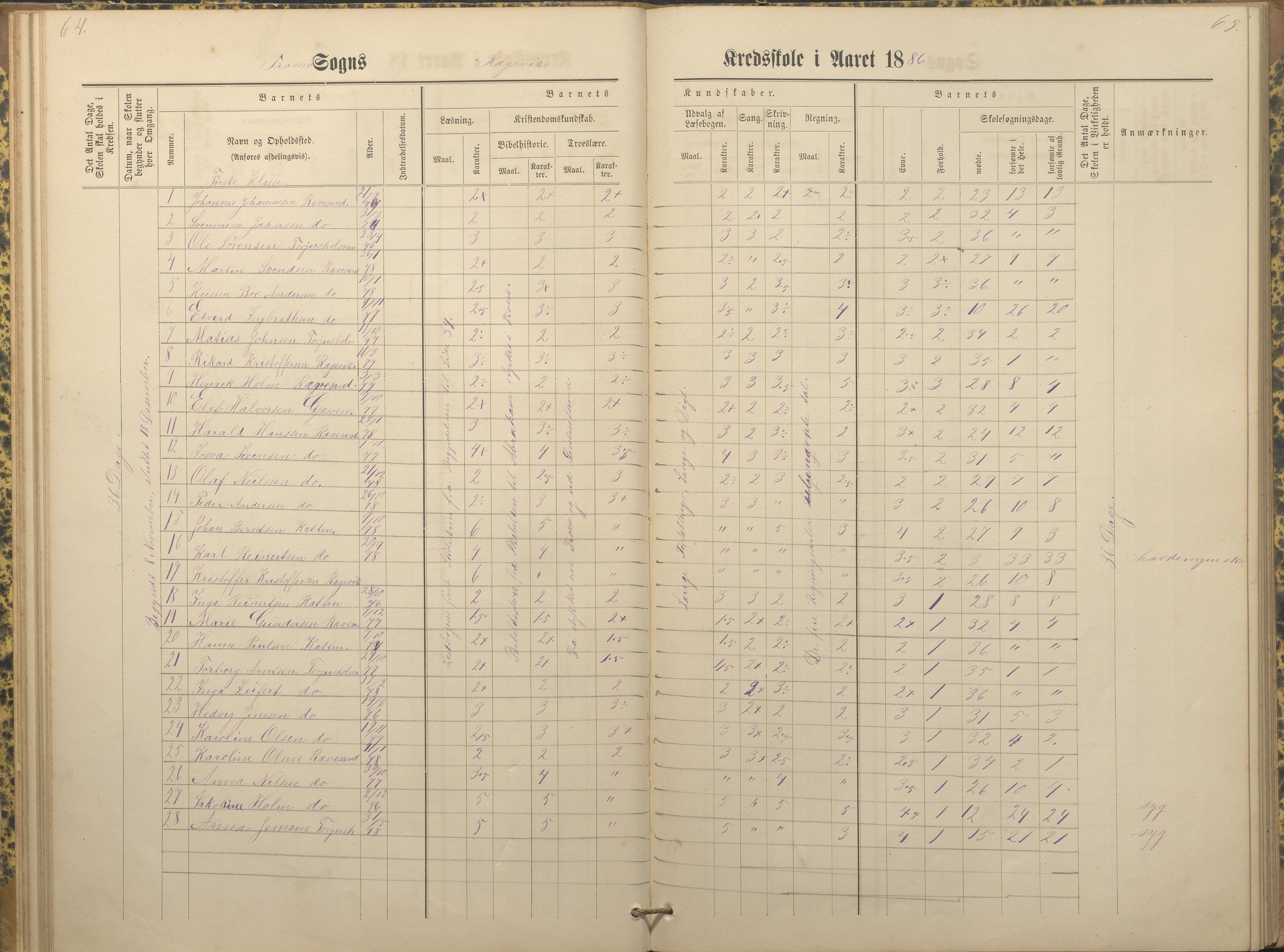 Tromøy kommune frem til 1971, AAKS/KA0921-PK/04/L0066: Rægevik - Karakterprotokoll, 1881-1891, p. 64-65