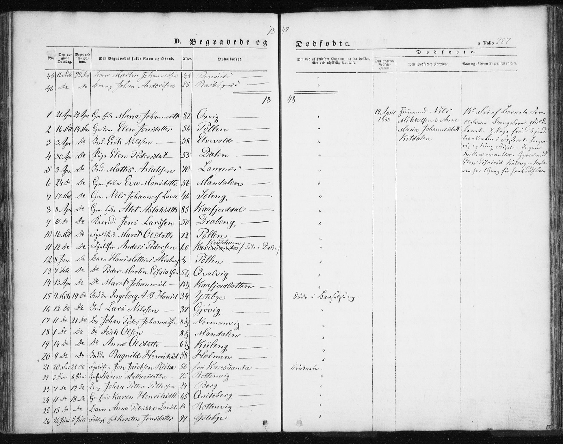 Lyngen sokneprestembete, SATØ/S-1289/H/He/Hea/L0004kirke: Parish register (official) no. 4, 1839-1858, p. 287