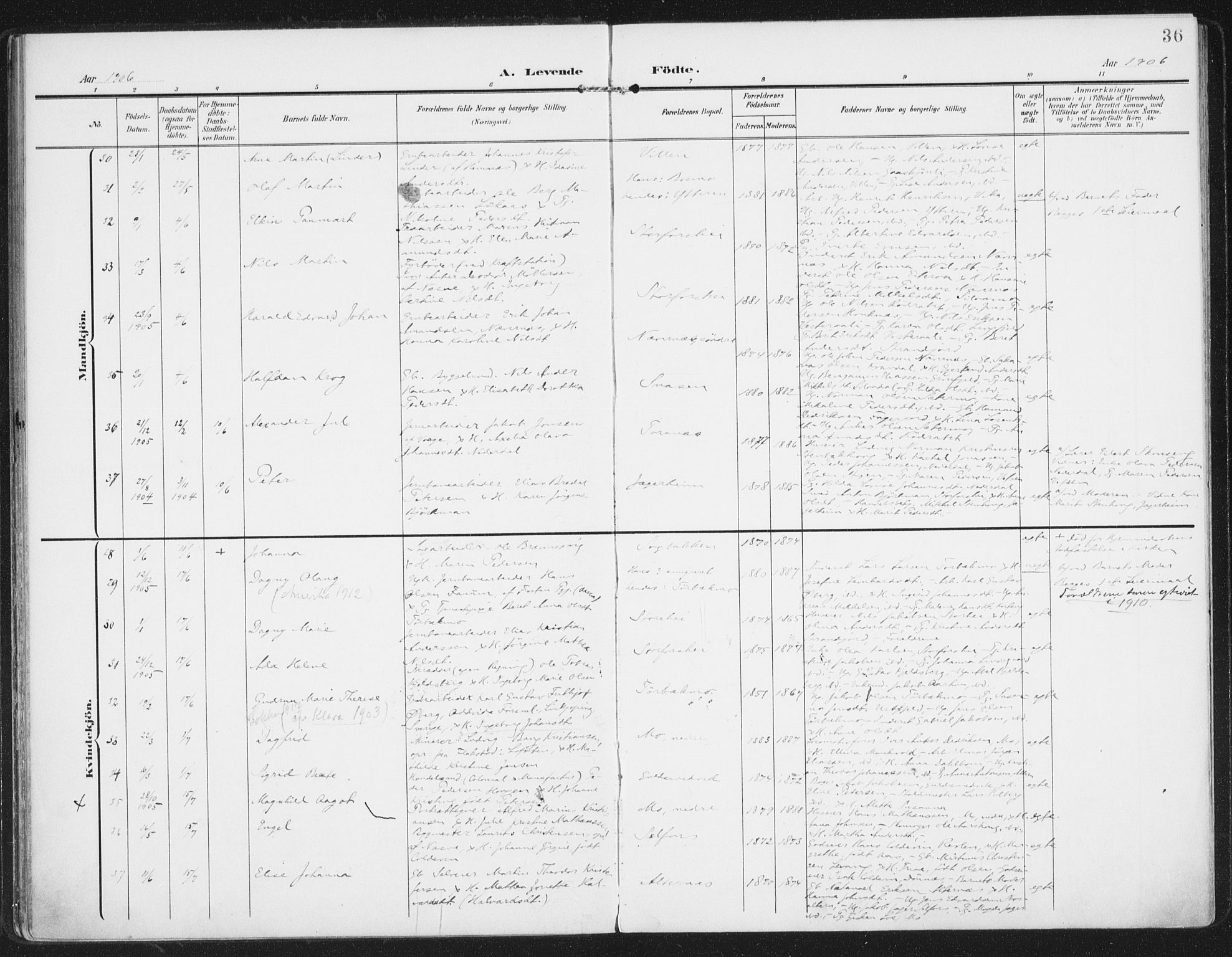 Ministerialprotokoller, klokkerbøker og fødselsregistre - Nordland, AV/SAT-A-1459/827/L0402: Parish register (official) no. 827A14, 1903-1912, p. 36