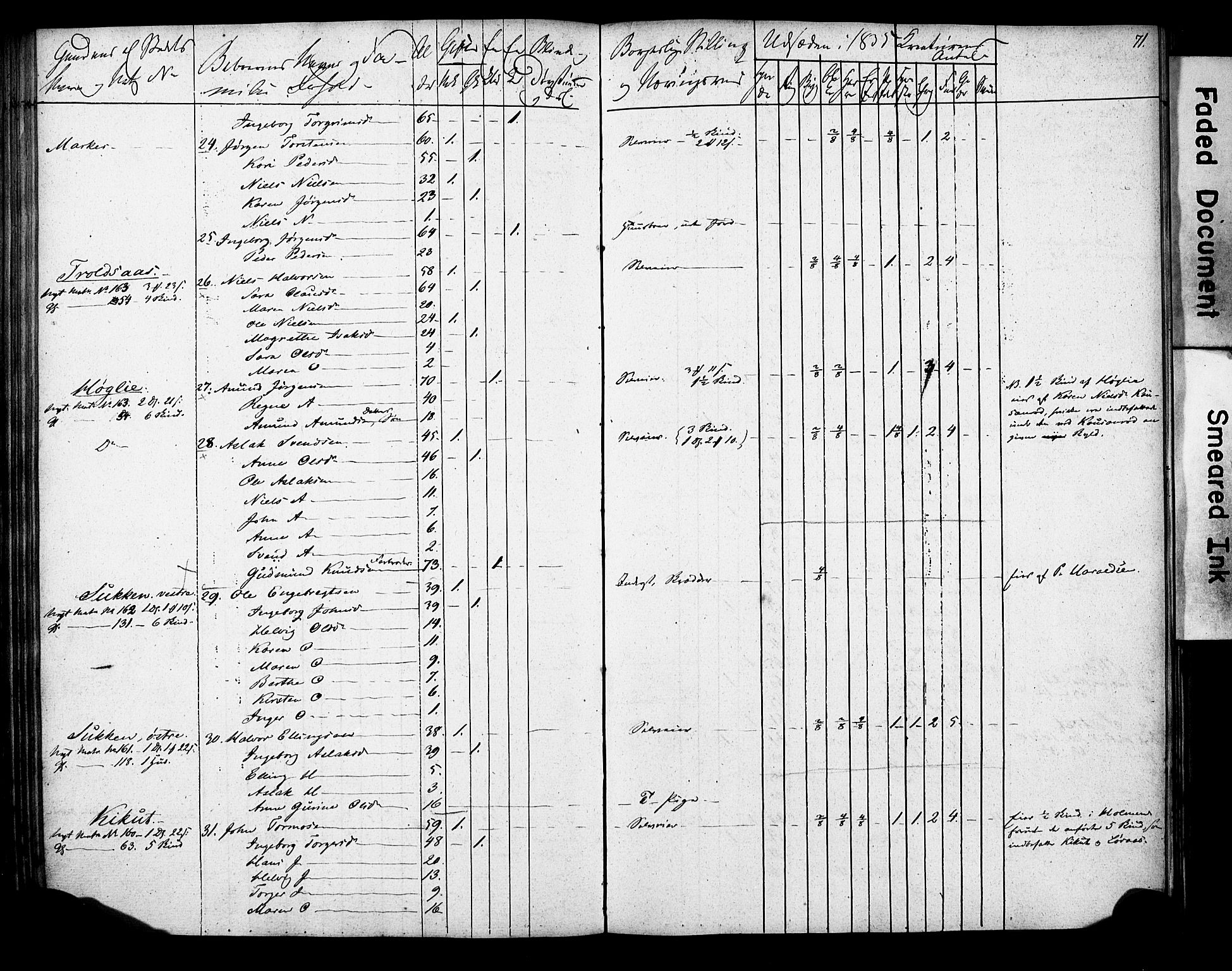 , 1835 Census for Gjerpen parish, 1835, p. 71