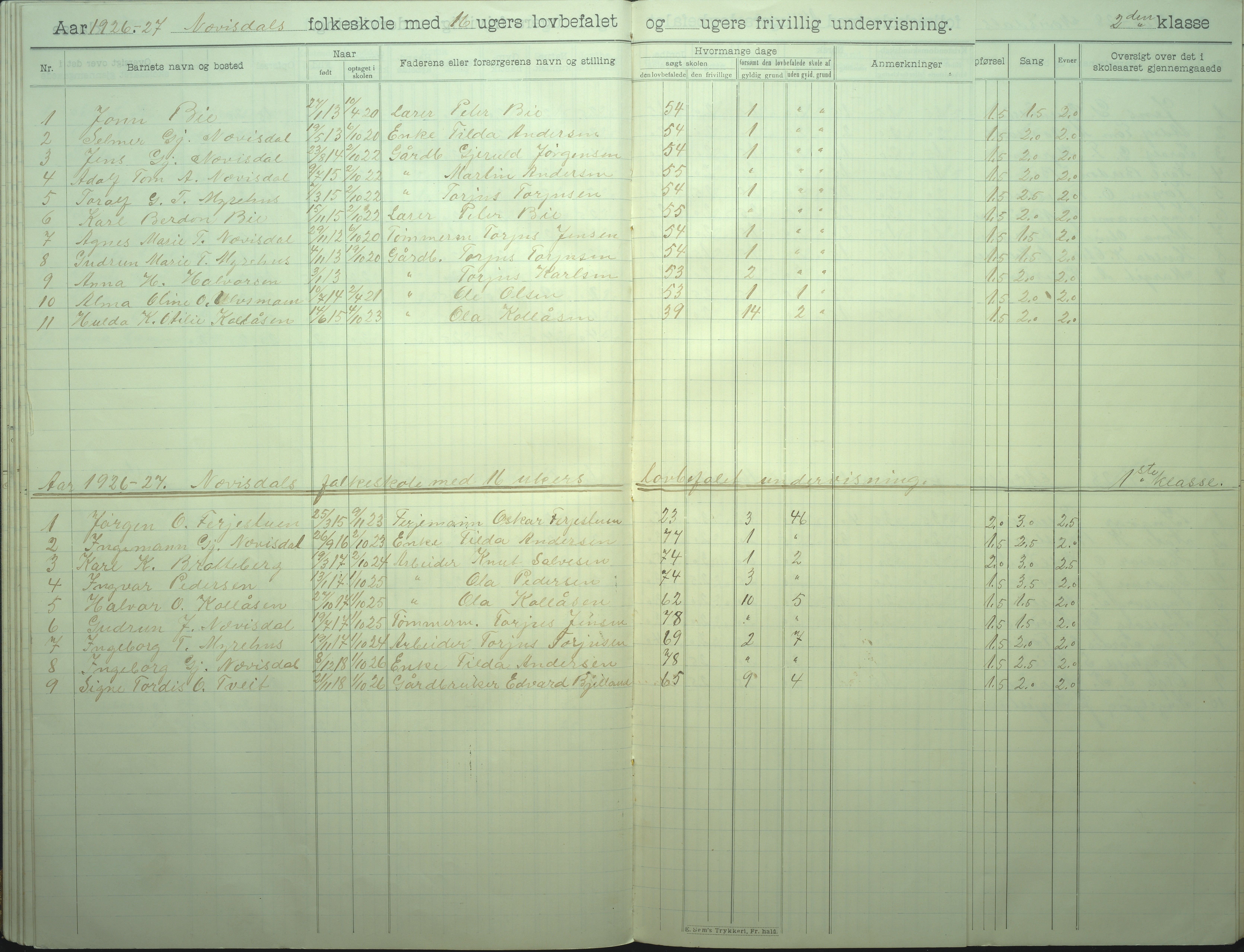 Øyestad kommune frem til 1979, AAKS/KA0920-PK/06/06I/L0008: Skoleprotokoll, 1905-1928