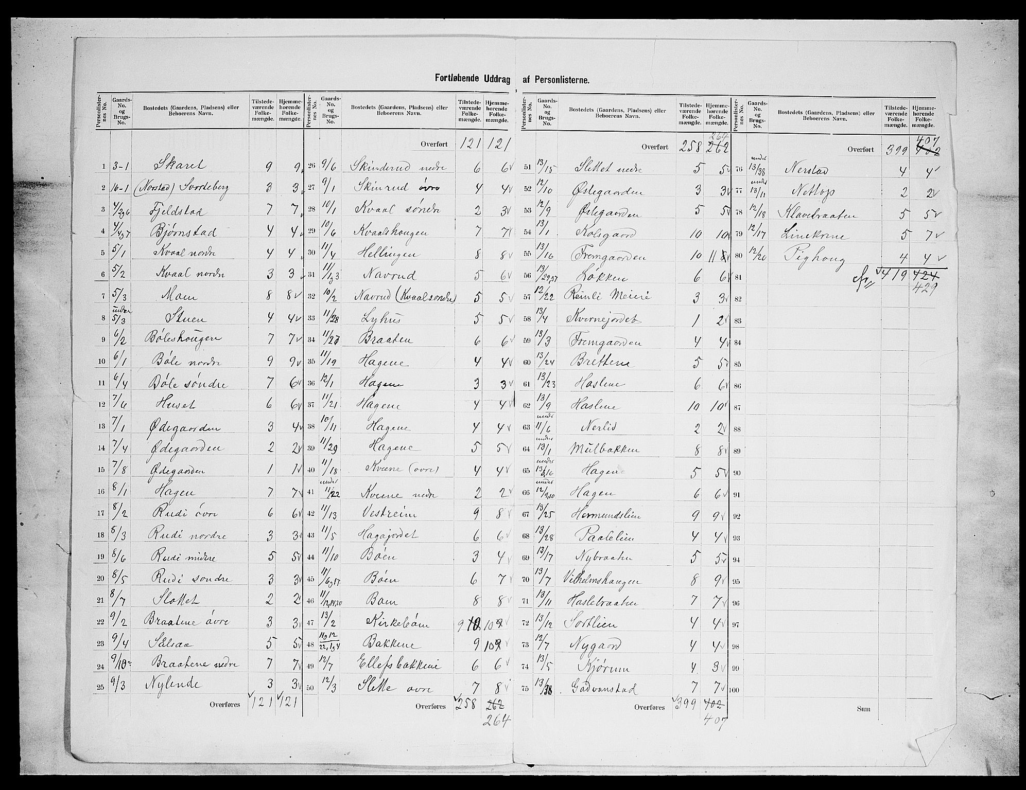 SAH, 1900 census for Sør-Aurdal, 1900, p. 21