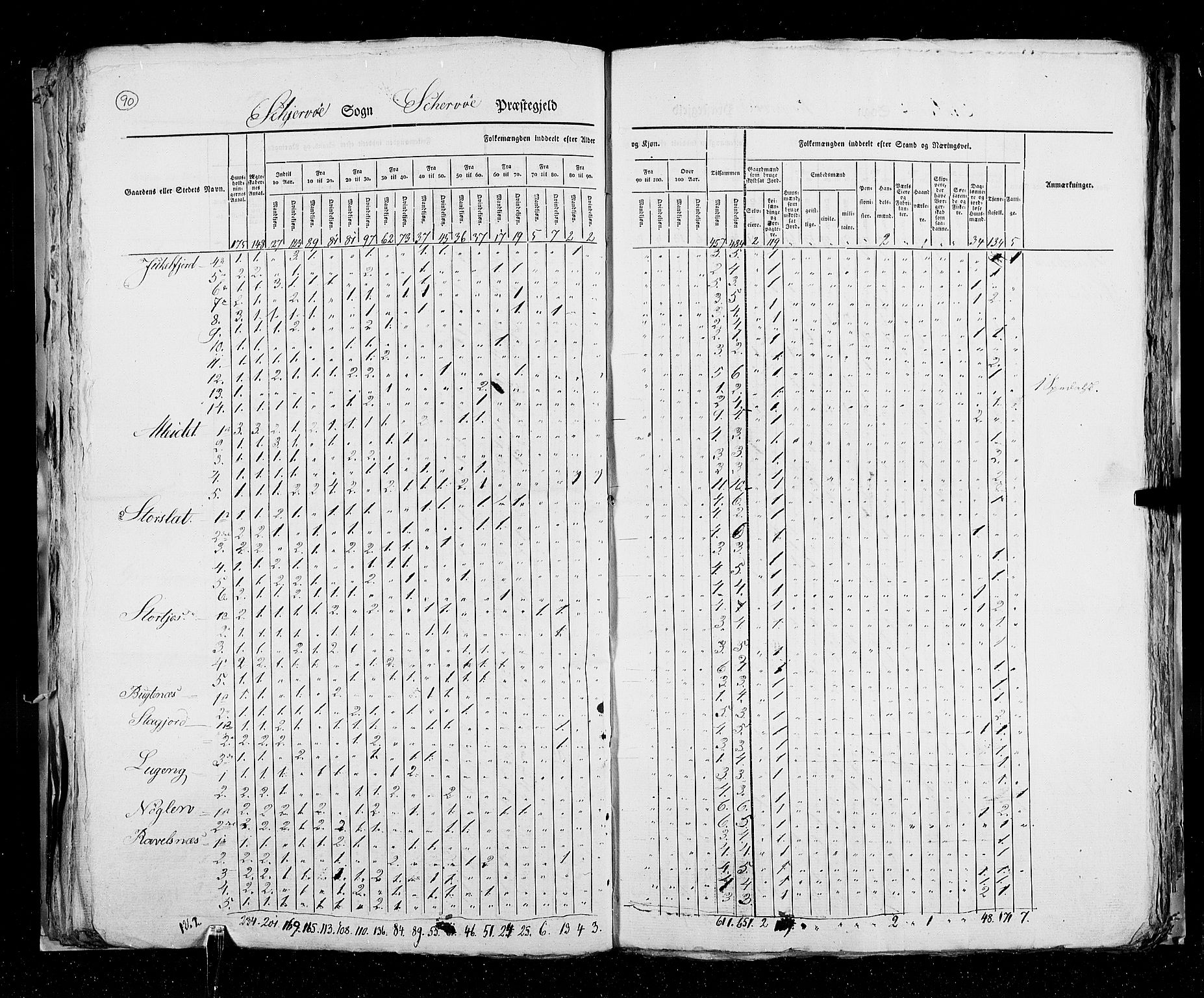 RA, Census 1825, vol. 19: Finnmarken amt, 1825, p. 90