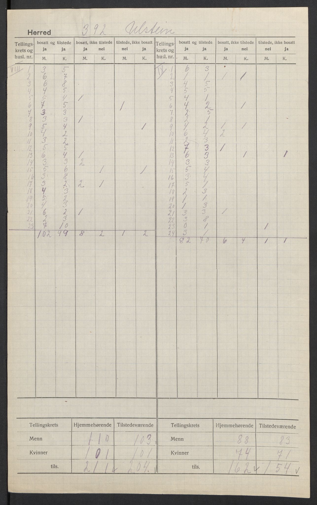 SAT, 1920 census for Ulstein, 1920, p. 7