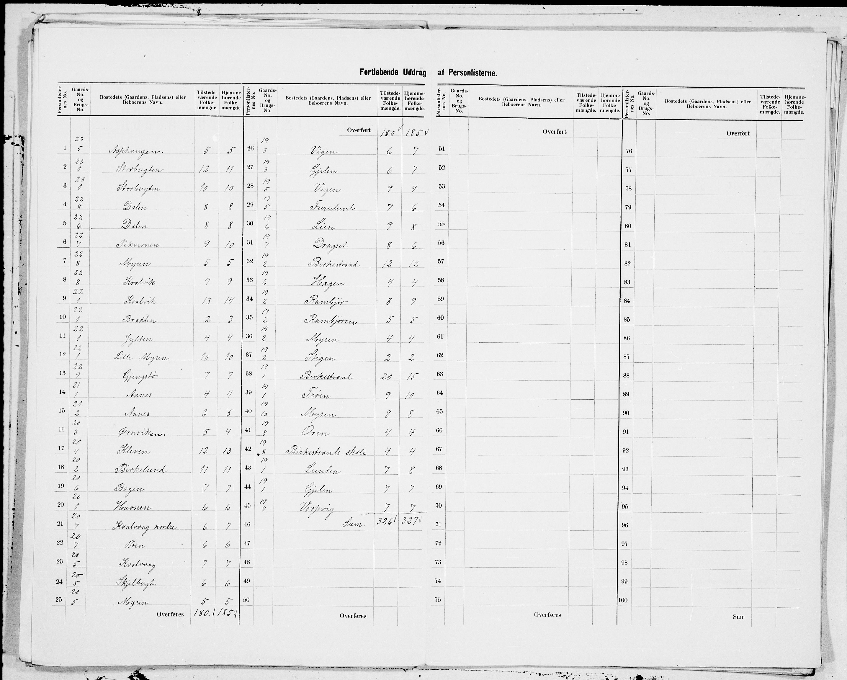 SAT, 1900 census for Frei, 1900, p. 7