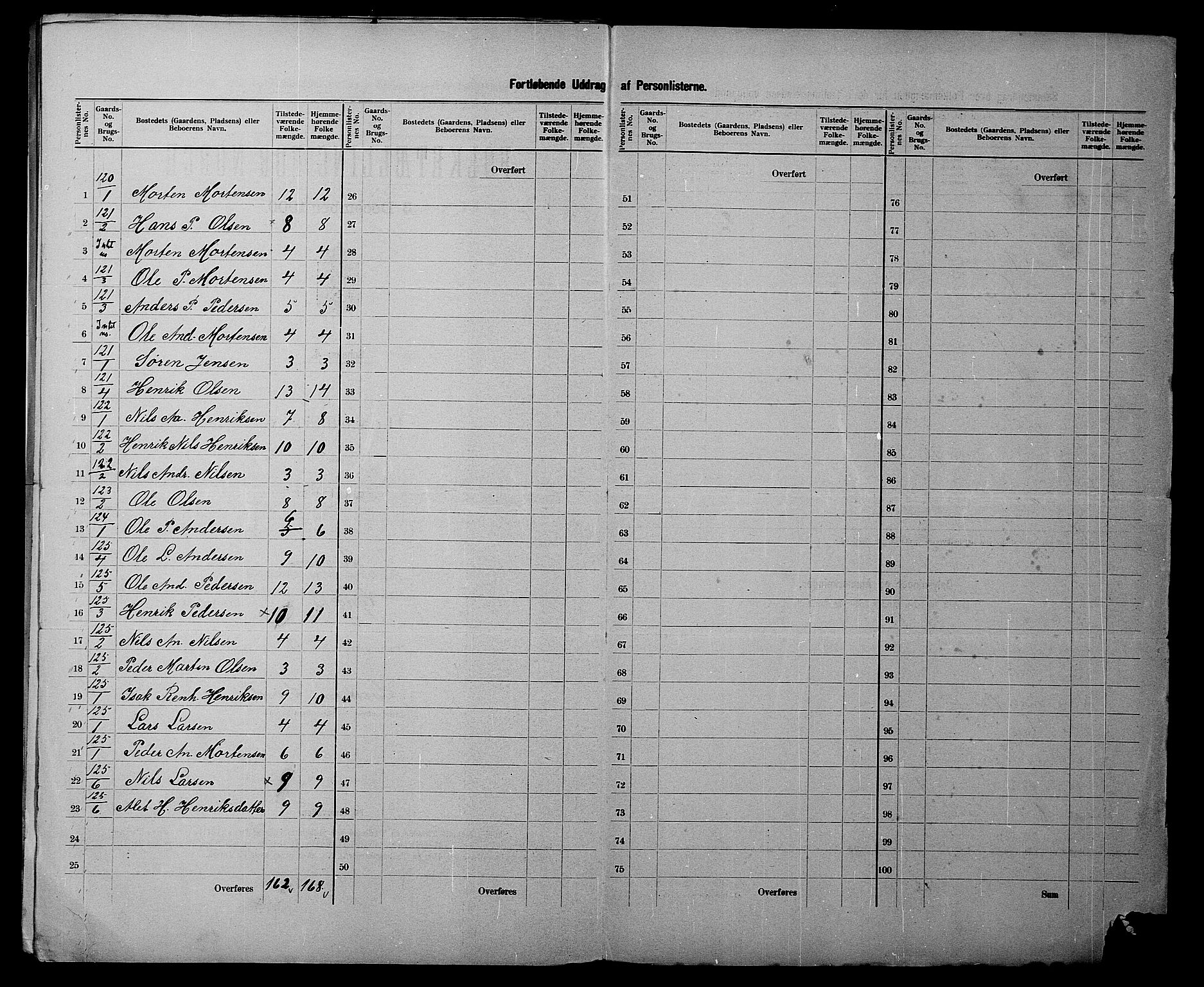 SATØ, 1900 census for Lyngen, 1900, p. 31