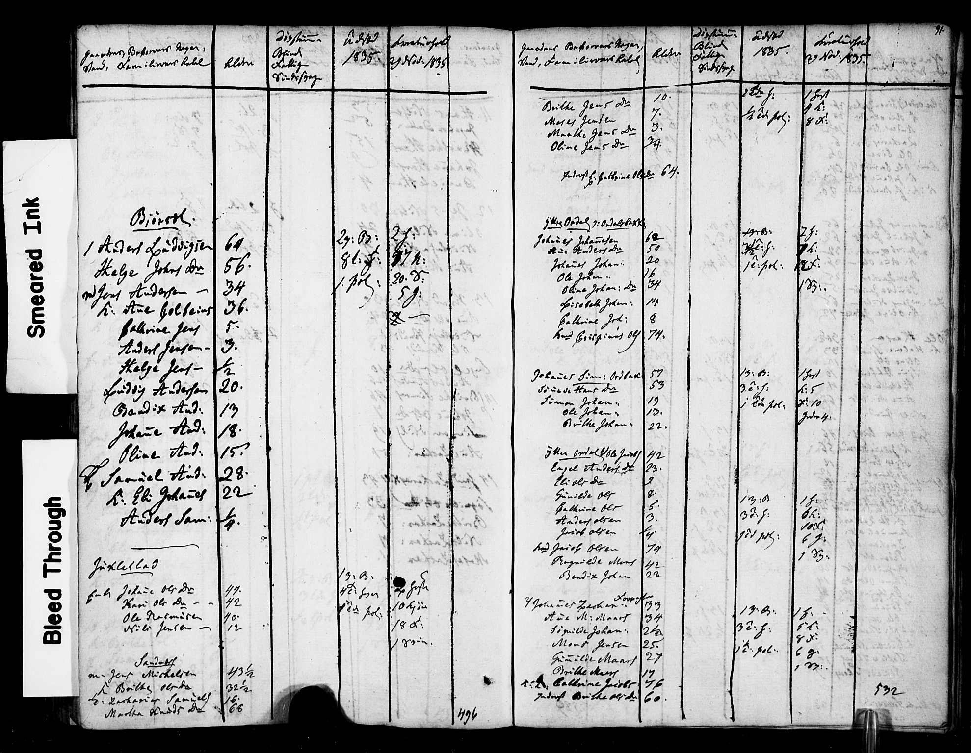 , 1835 Census for Jølster parish, 1835, p. 9