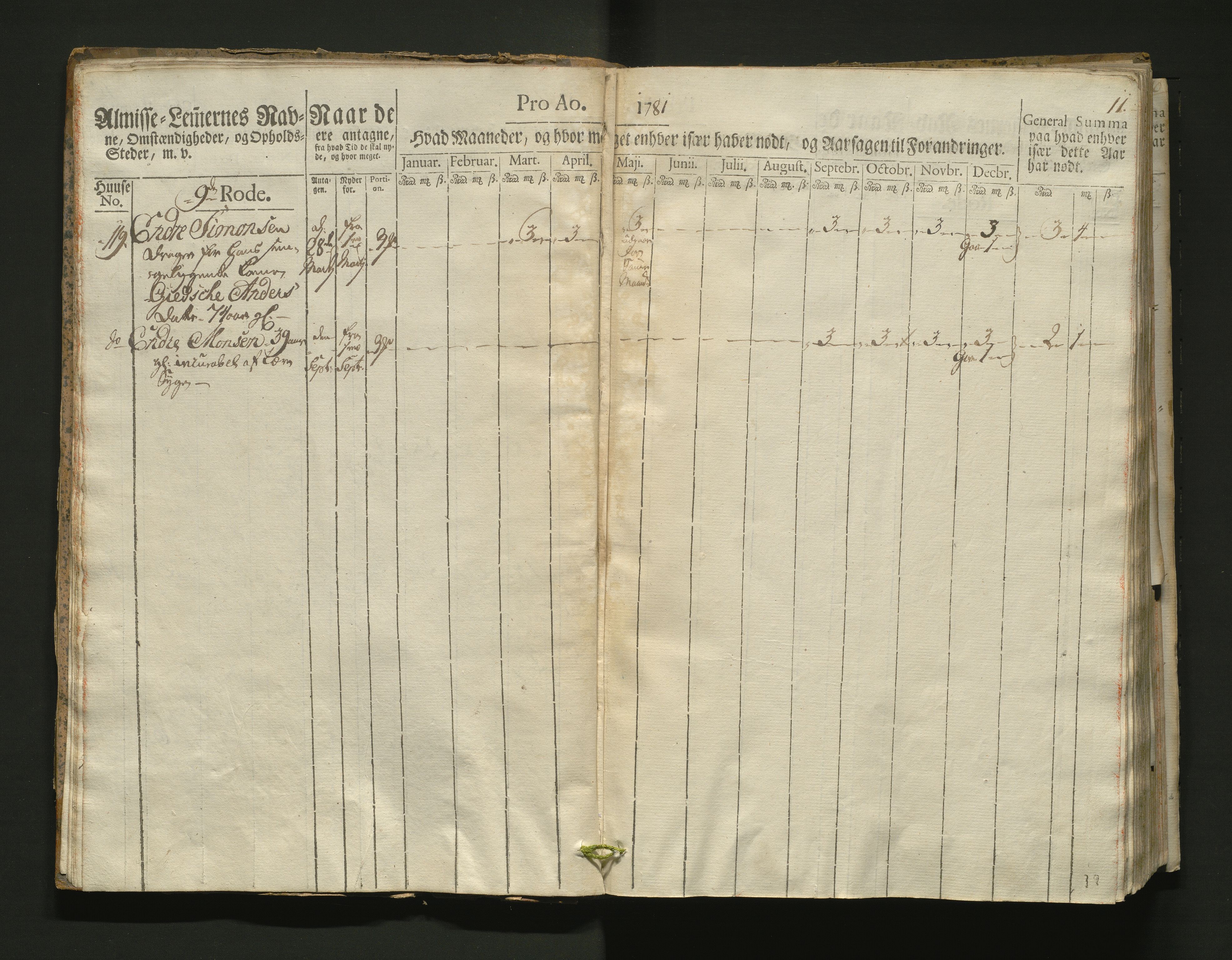 Overfattigkommisjonen i Bergen, AV/SAB-A-89001/F/L0002: Utdelingsbok for fattige i Domkirkesoknet, 1781-1785, p. 10b-11a