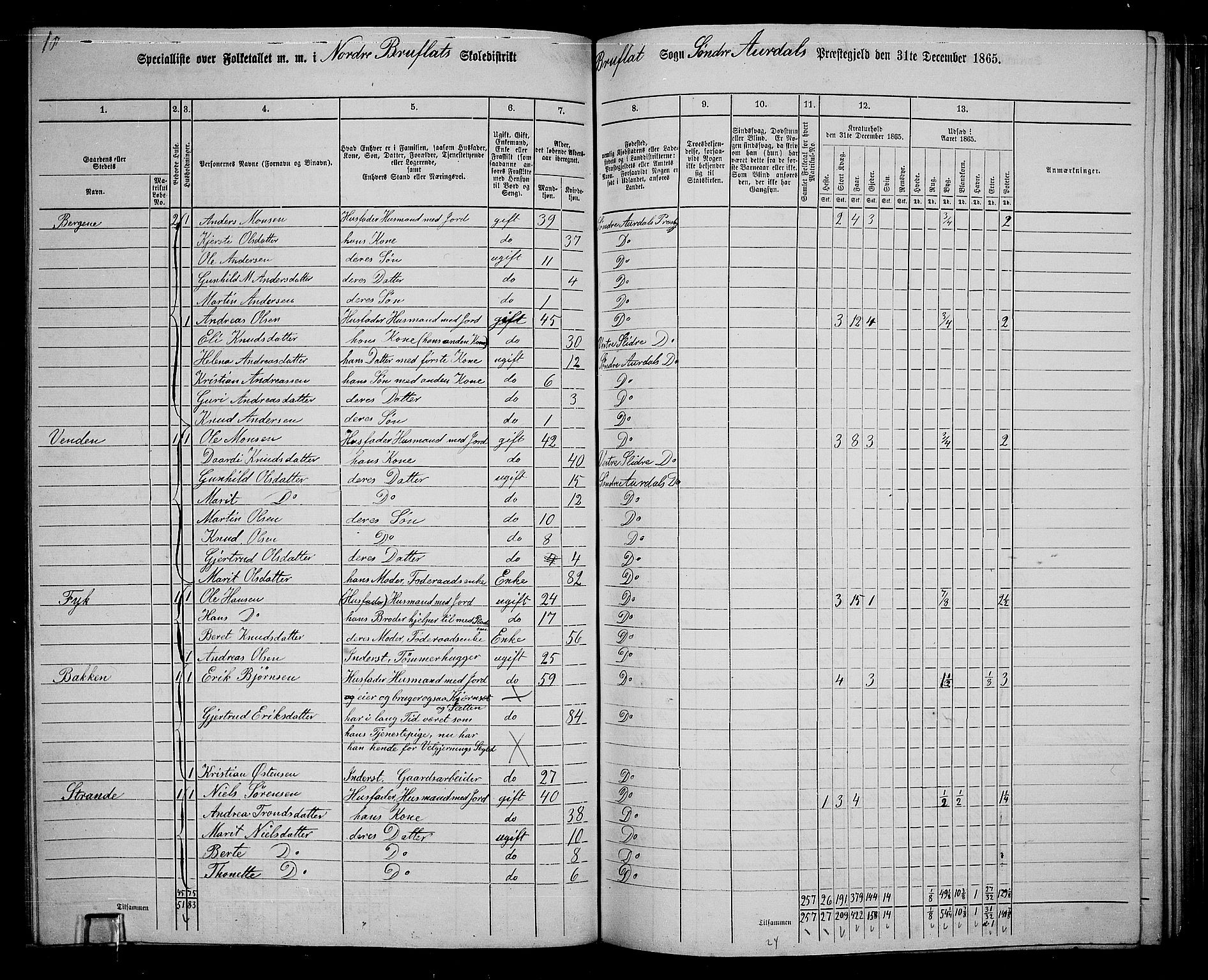 RA, 1865 census for Sør-Aurdal, 1865, p. 194