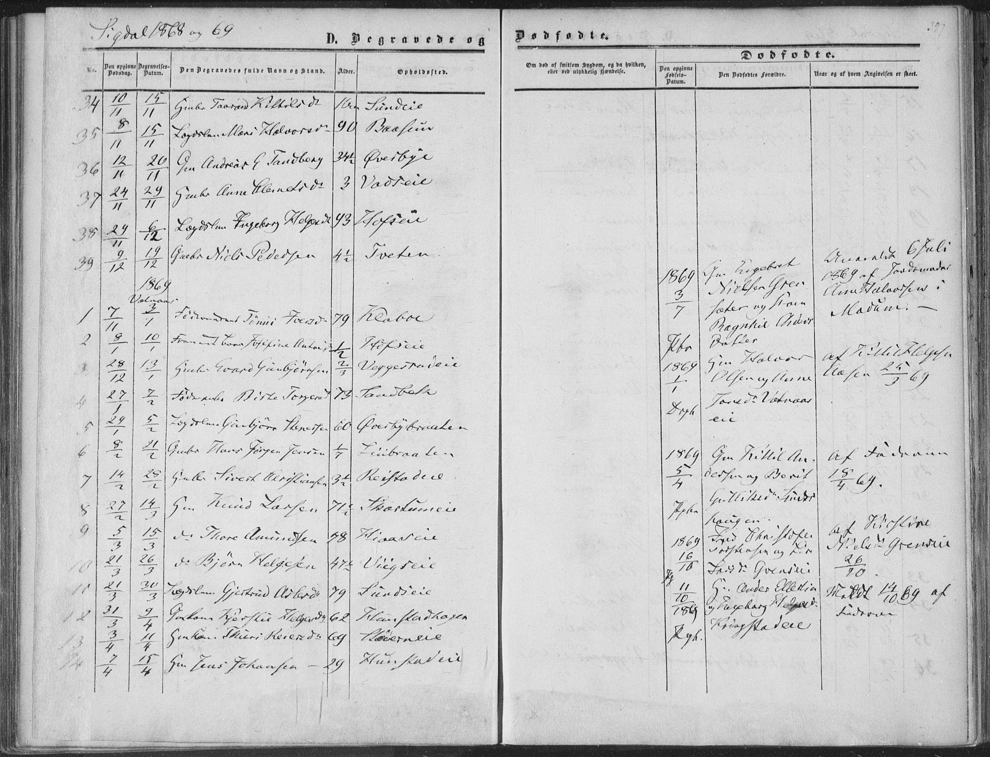 Sigdal kirkebøker, SAKO/A-245/F/Fa/L0009b: Parish register (official) no. I 9B, 1860-1871, p. 397