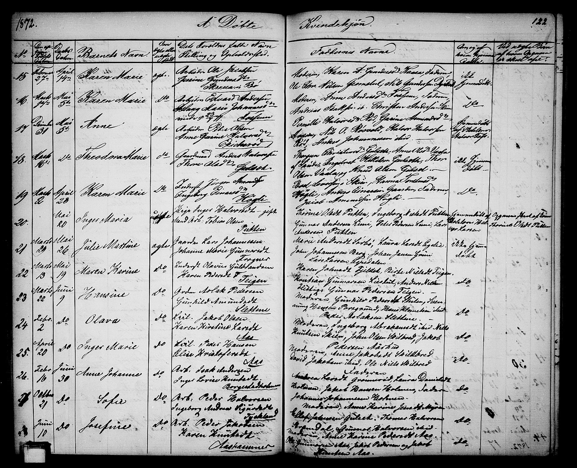 Gjerpen kirkebøker, SAKO/A-265/G/Ga/L0001: Parish register (copy) no. I 1, 1864-1882, p. 122