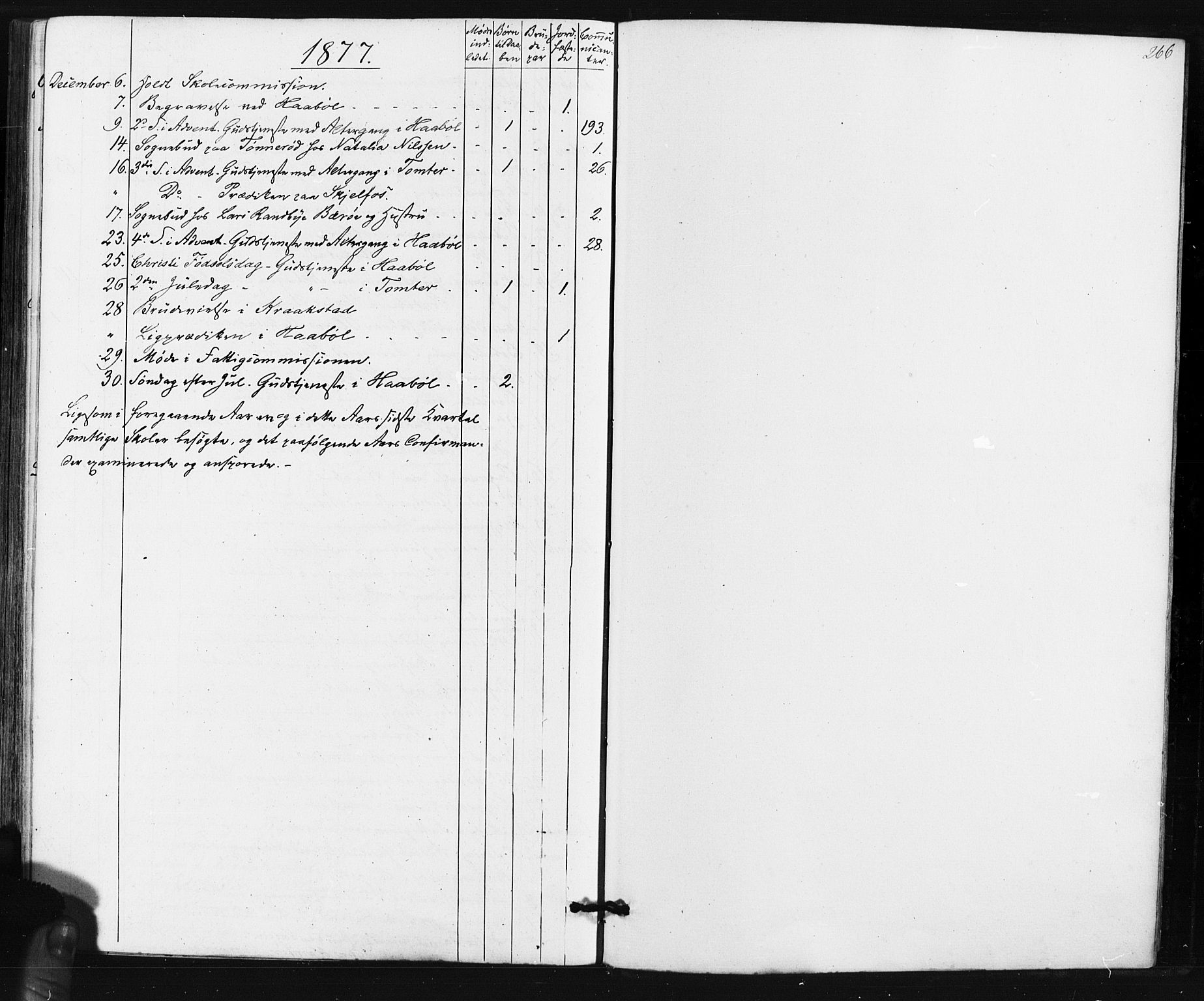 Hobøl prestekontor Kirkebøker, AV/SAO-A-2002/F/Fa/L0004: Parish register (official) no. I 4, 1865-1877, p. 266