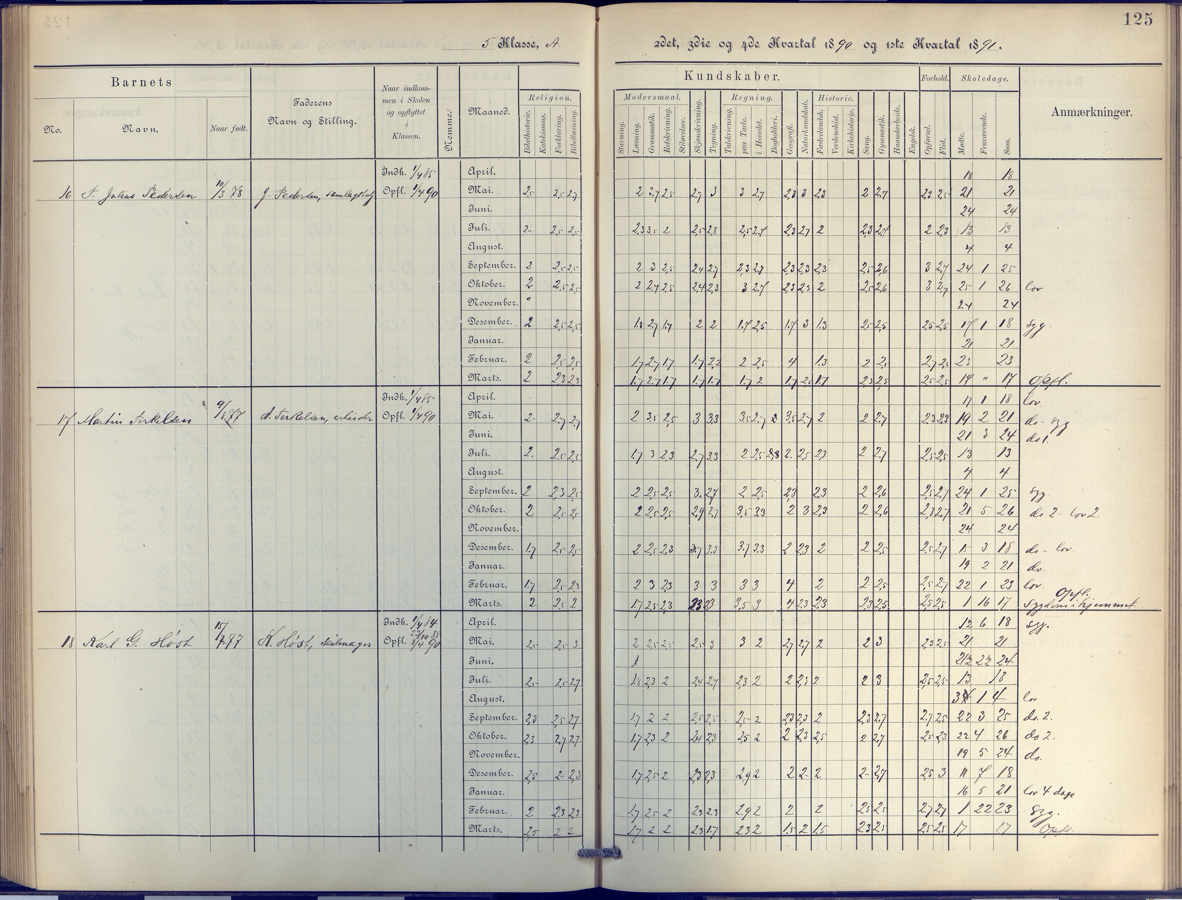 Arendal kommune, Katalog I, AAKS/KA0906-PK-I/07/L0044: Protokoll for 4. og 5. klasse, 1885-1893, p. 125