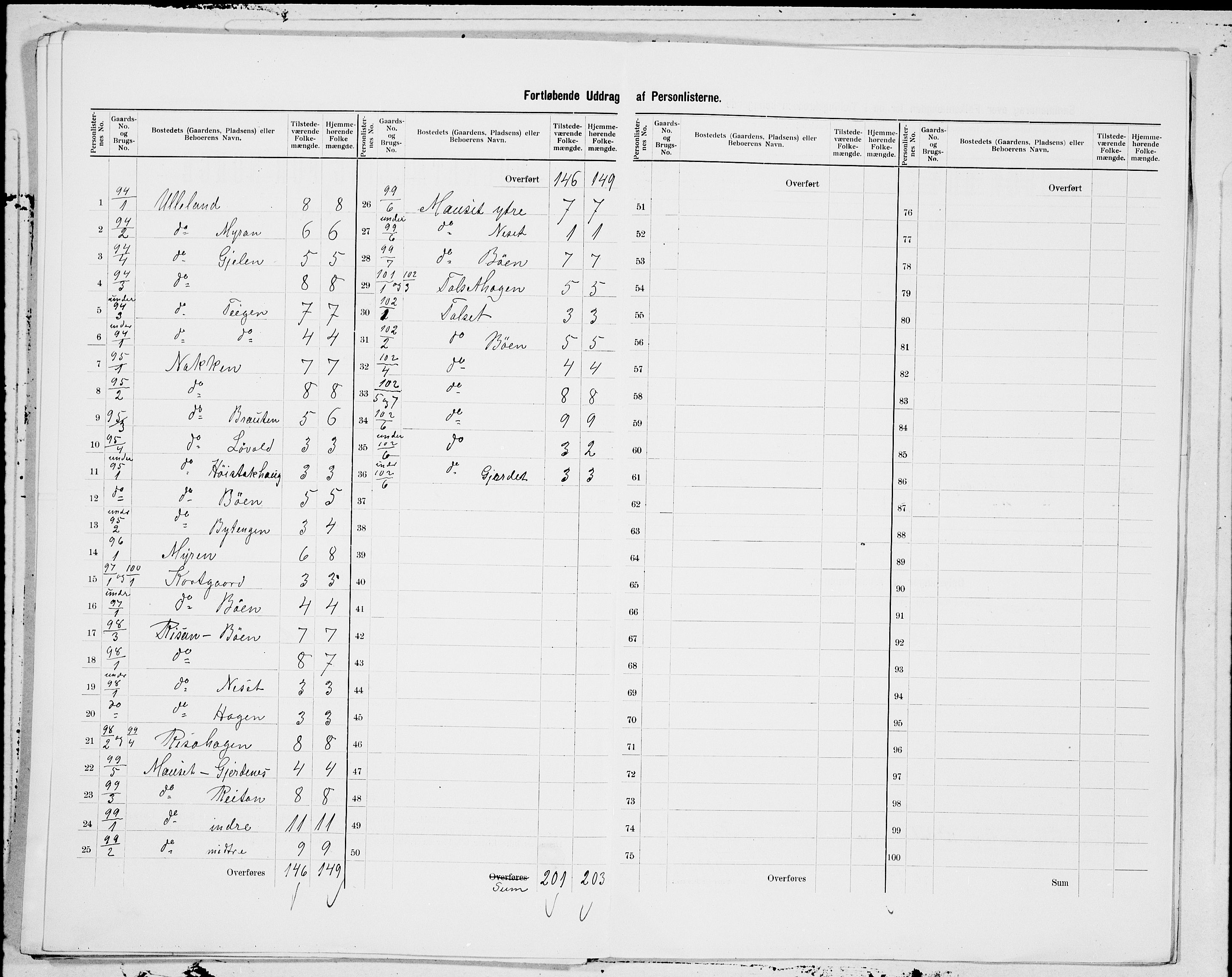 SAT, 1900 census for Bolsøy, 1900, p. 21