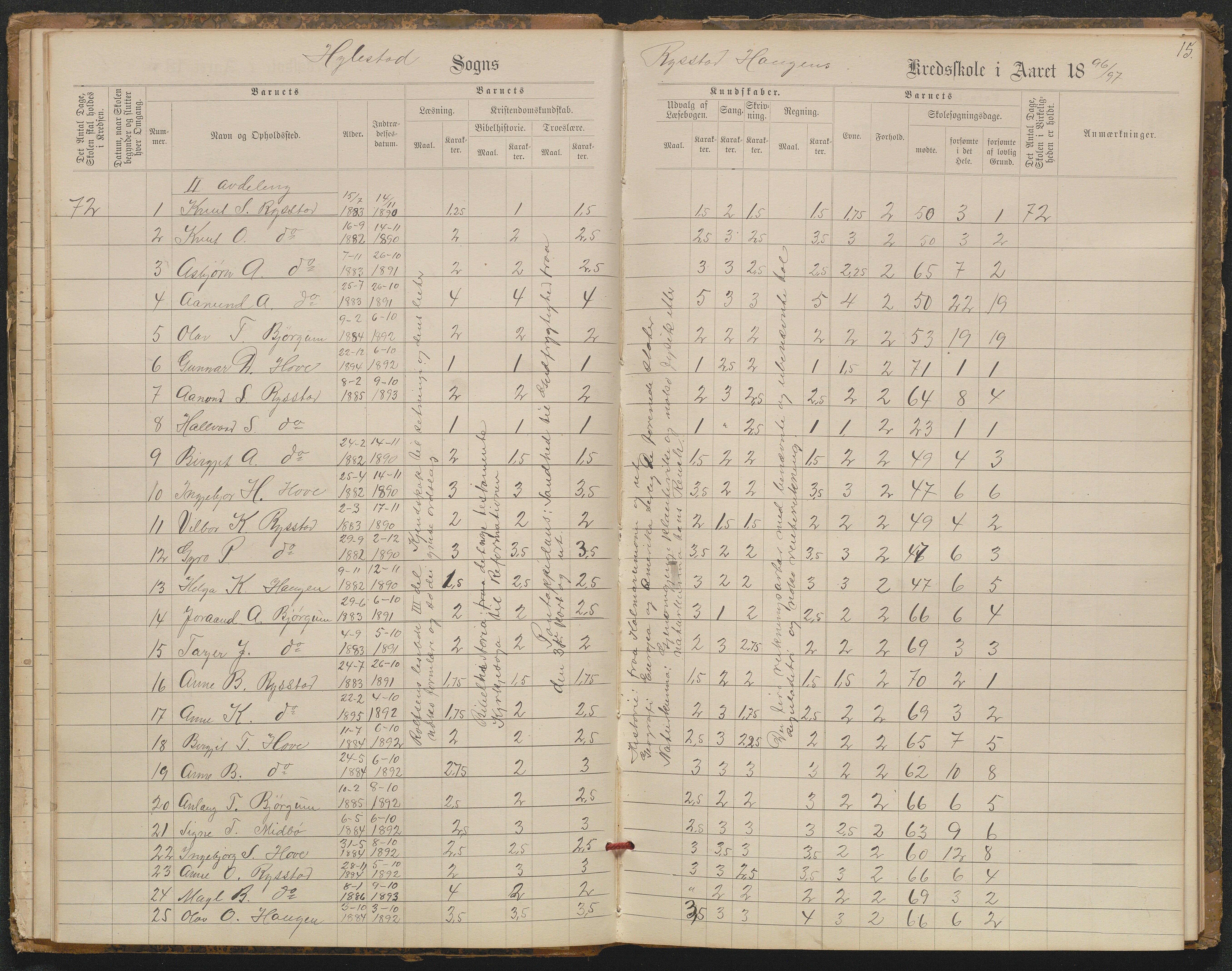 Hylestad kommune, AAKS/KA0939-PK/03/03b/L0021: Karakterprotokoll for Brokke skule. Karakterprotokoll for Rysstad og Haugen skule. Karakterprotokoll for Helle skule, 1890-1921, p. 15
