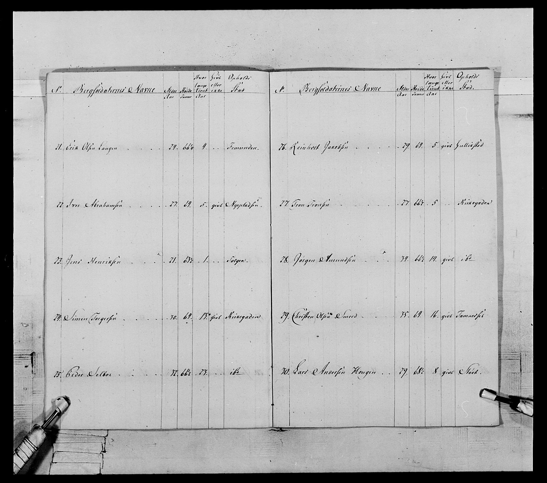 Generalitets- og kommissariatskollegiet, Det kongelige norske kommissariatskollegium, AV/RA-EA-5420/E/Eh/L0119: Rørosiske frivillige bergkorps/bergjegerkorps, 1794-1799, p. 51