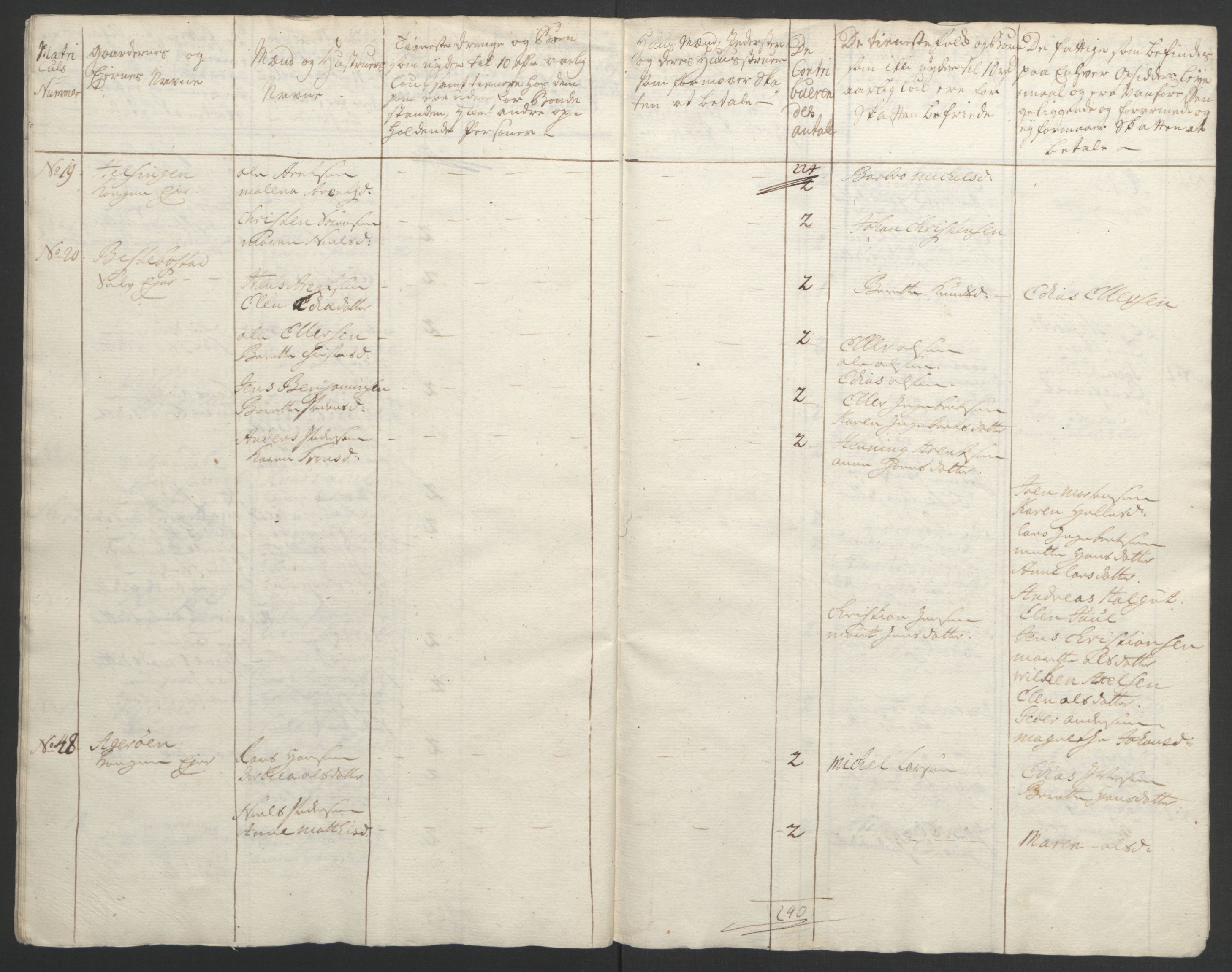 Rentekammeret inntil 1814, Realistisk ordnet avdeling, RA/EA-4070/Ol/L0022b: [Gg 10]: Ekstraskatten, 23.09.1762. Senja og Troms, 1765-1768, p. 225