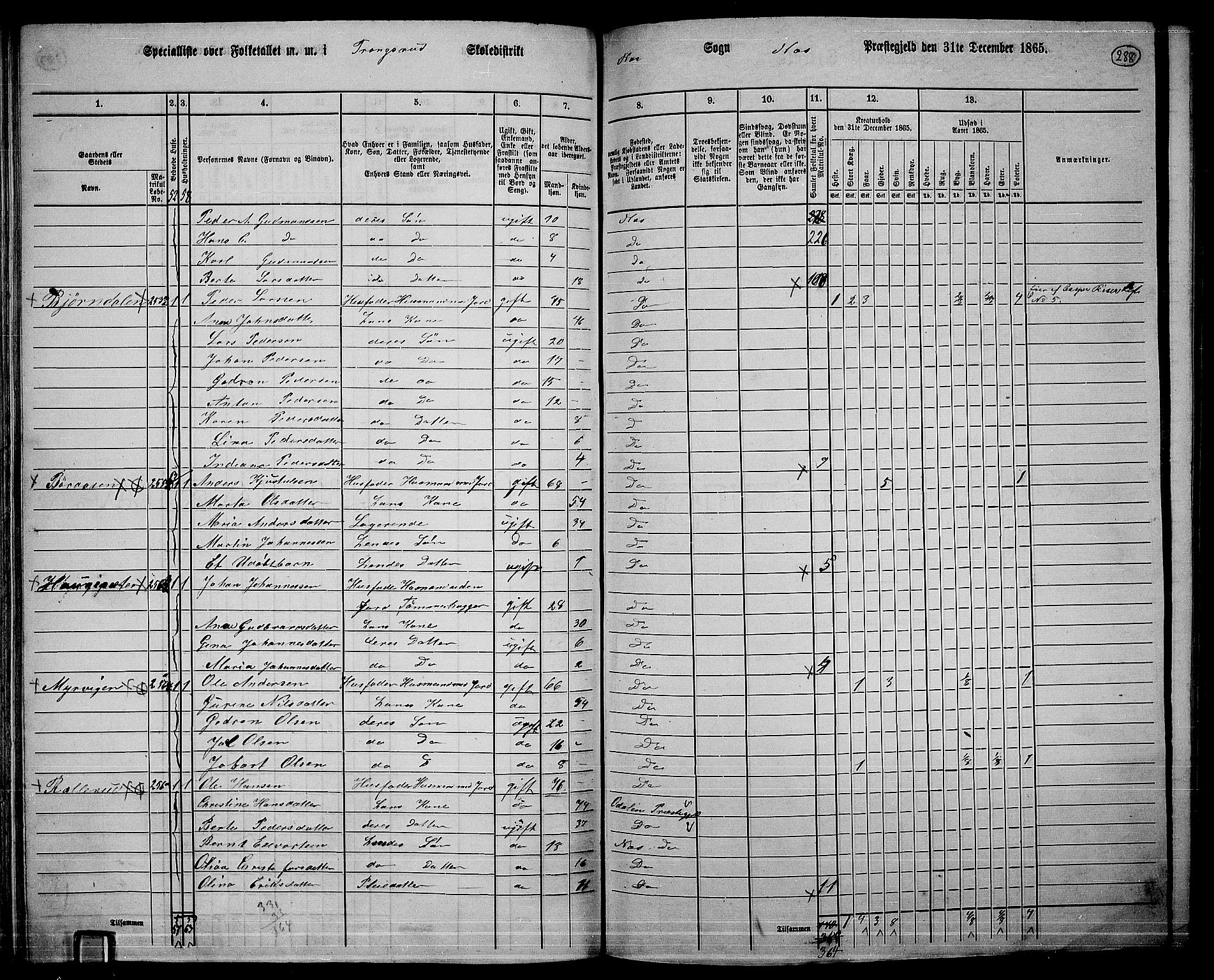 RA, 1865 census for Nes, 1865, p. 268