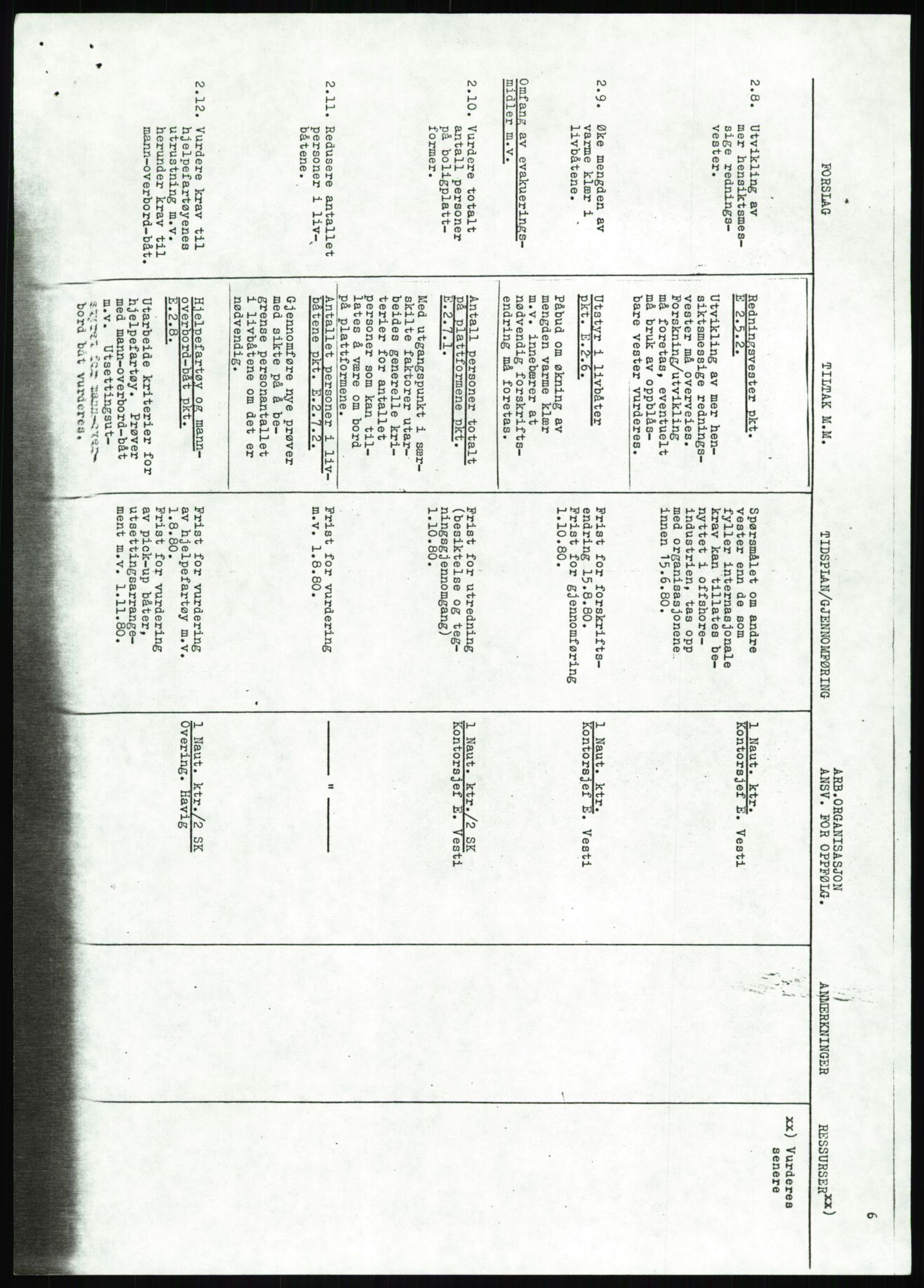 Justisdepartementet, Granskningskommisjonen ved Alexander Kielland-ulykken 27.3.1980, RA/S-1165/D/L0013: H Sjøfartsdirektoratet og Skipskontrollen (H25-H43, H45, H47-H48, H50, H52)/I Det norske Veritas (I34, I41, I47), 1980-1981, p. 254