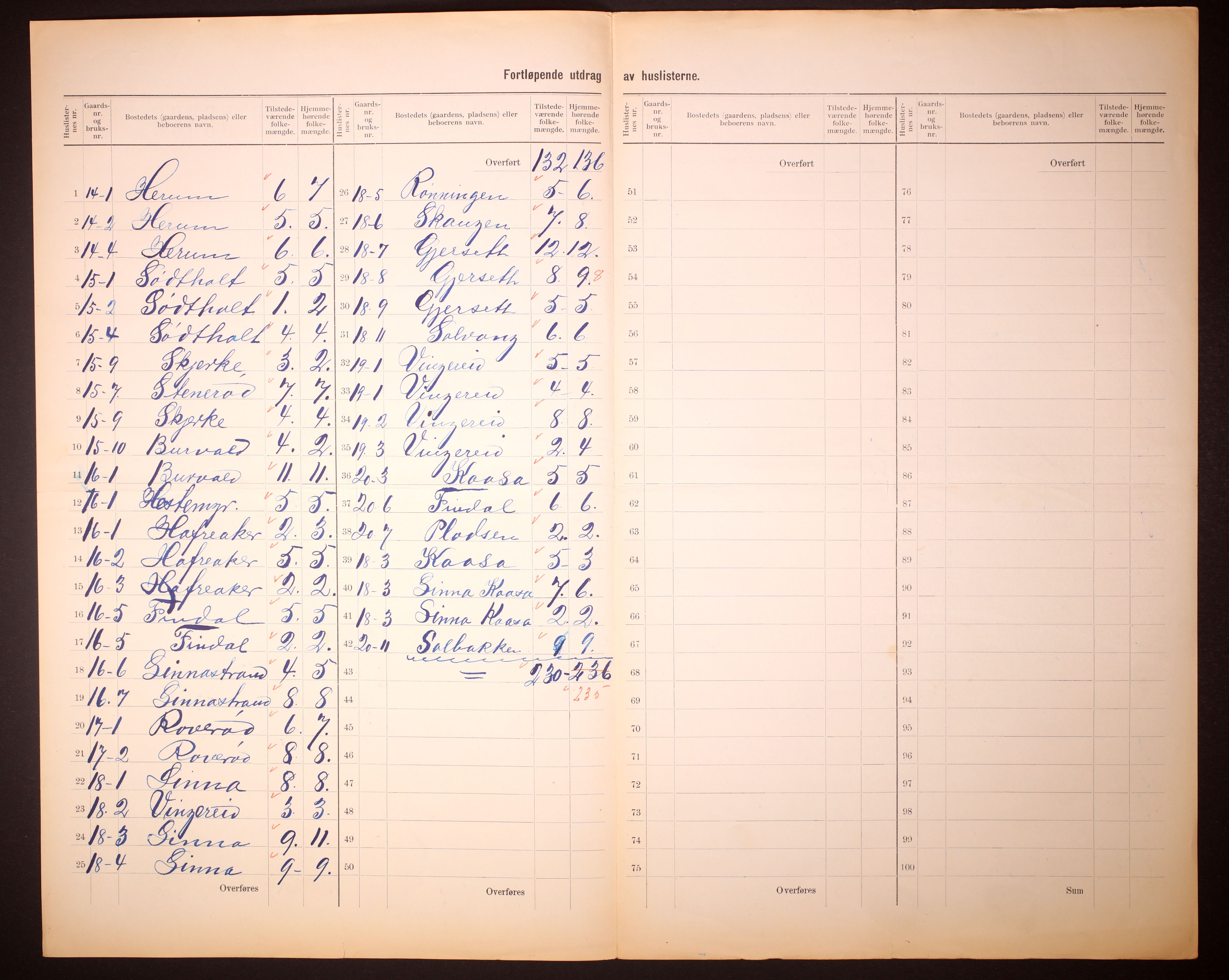 RA, 1910 census for Bamble, 1910, p. 14