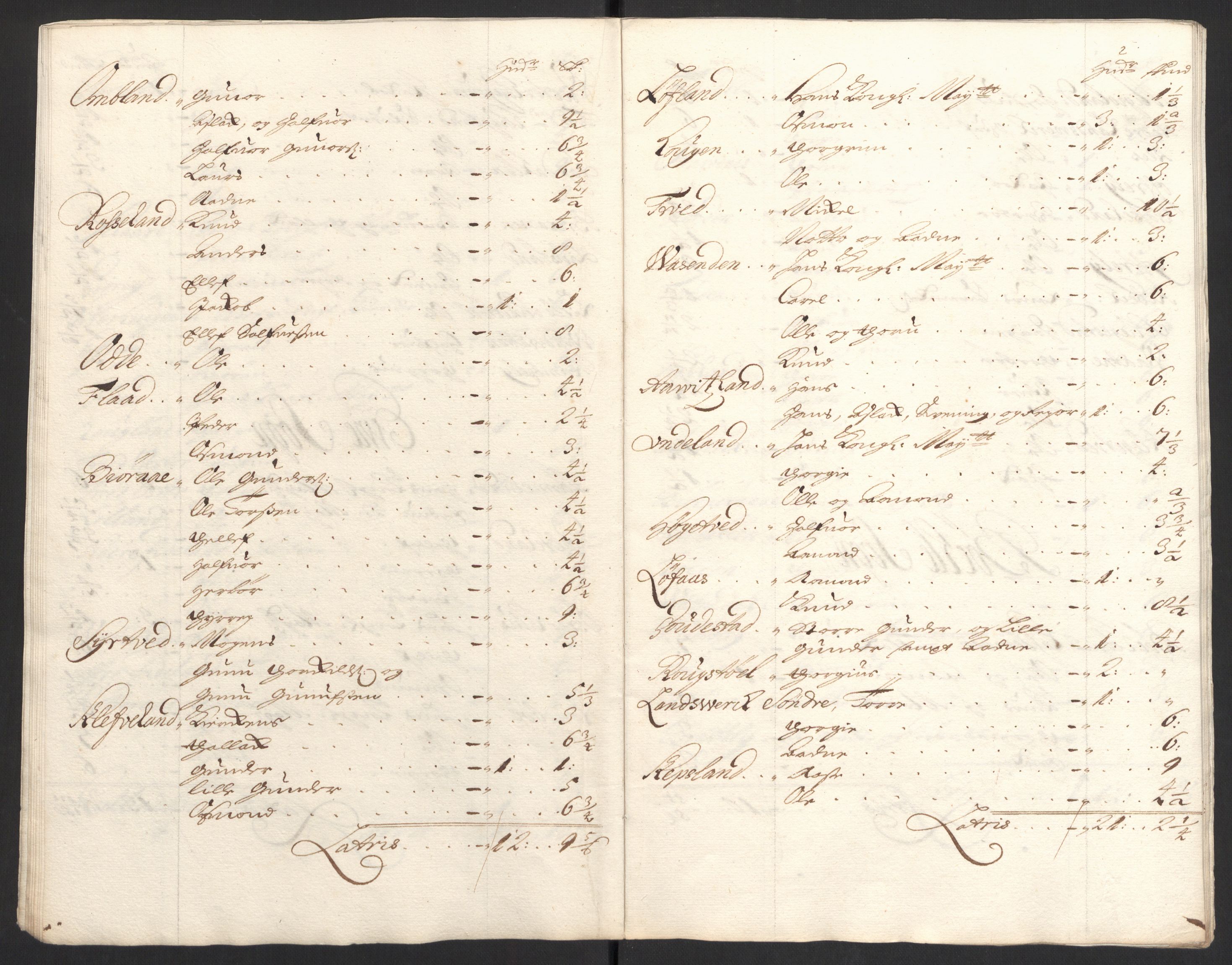 Rentekammeret inntil 1814, Reviderte regnskaper, Fogderegnskap, AV/RA-EA-4092/R40/L2446: Fogderegnskap Råbyggelag, 1700-1702, p. 338