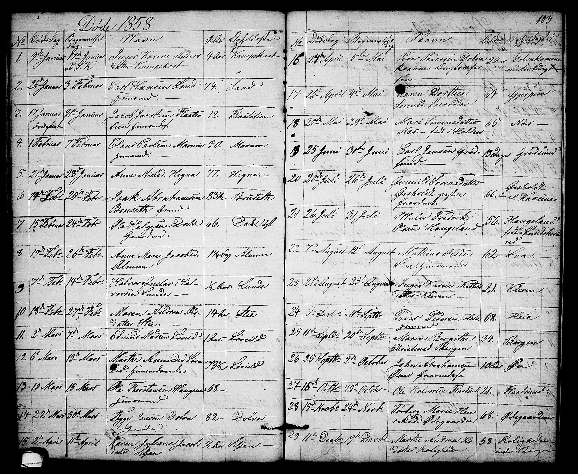 Solum kirkebøker, SAKO/A-306/G/Gb/L0001: Parish register (copy) no. II 1, 1848-1859, p. 103