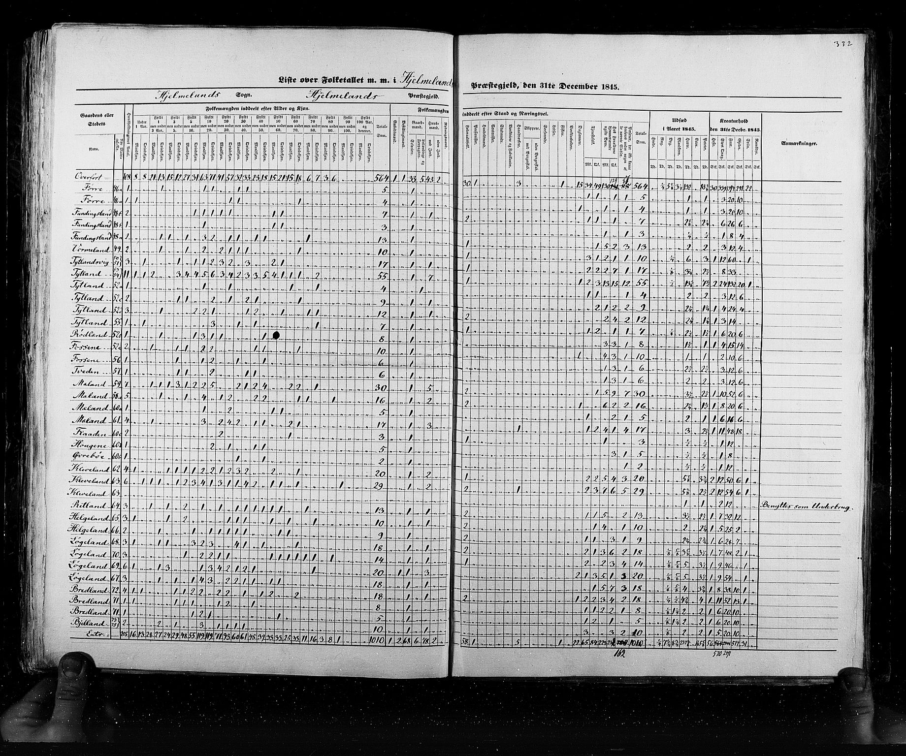 RA, Census 1845, vol. 6: Lister og Mandal amt og Stavanger amt, 1845, p. 332