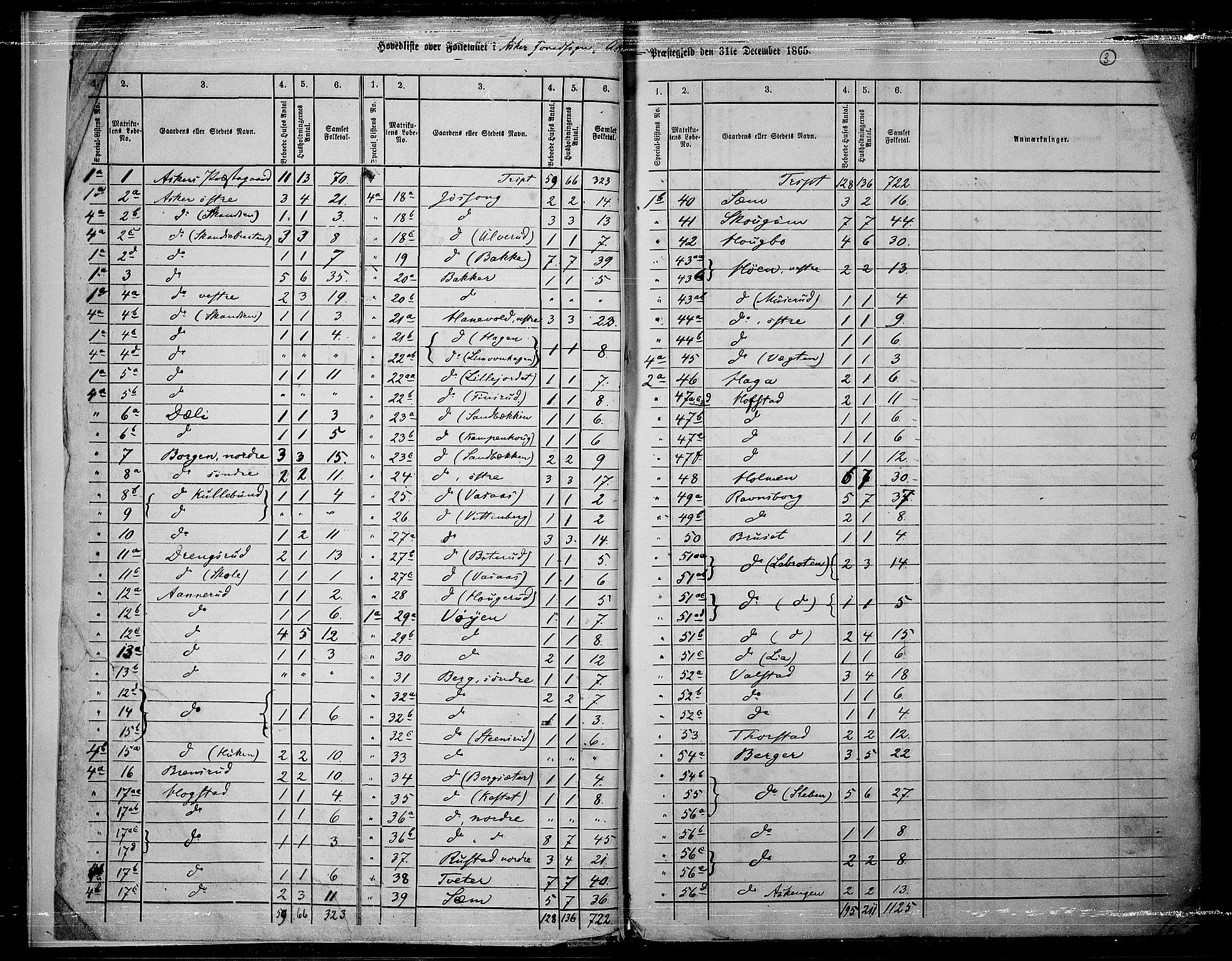 RA, 1865 census for Asker, 1865, p. 6