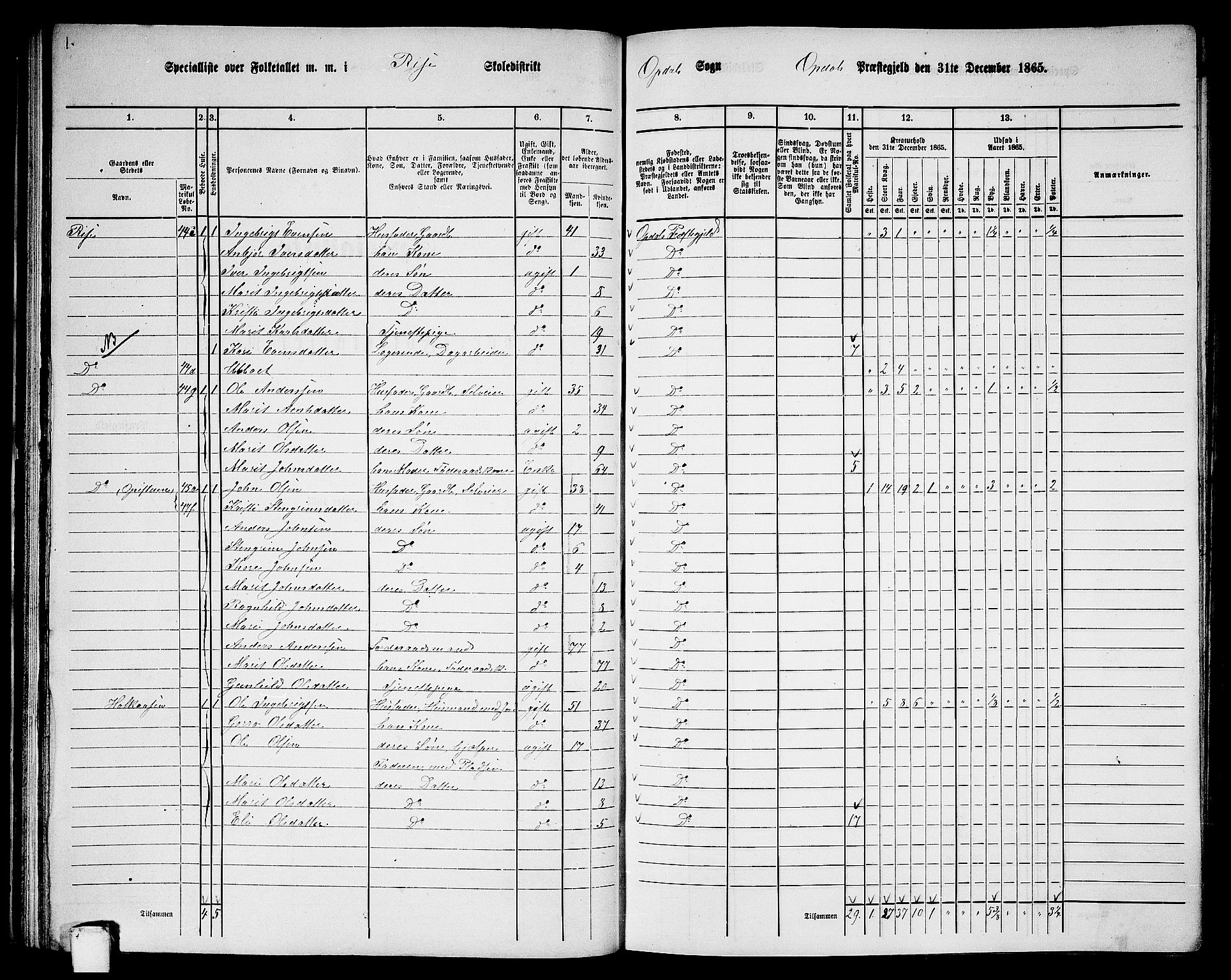 RA, 1865 census for Oppdal, 1865, p. 52