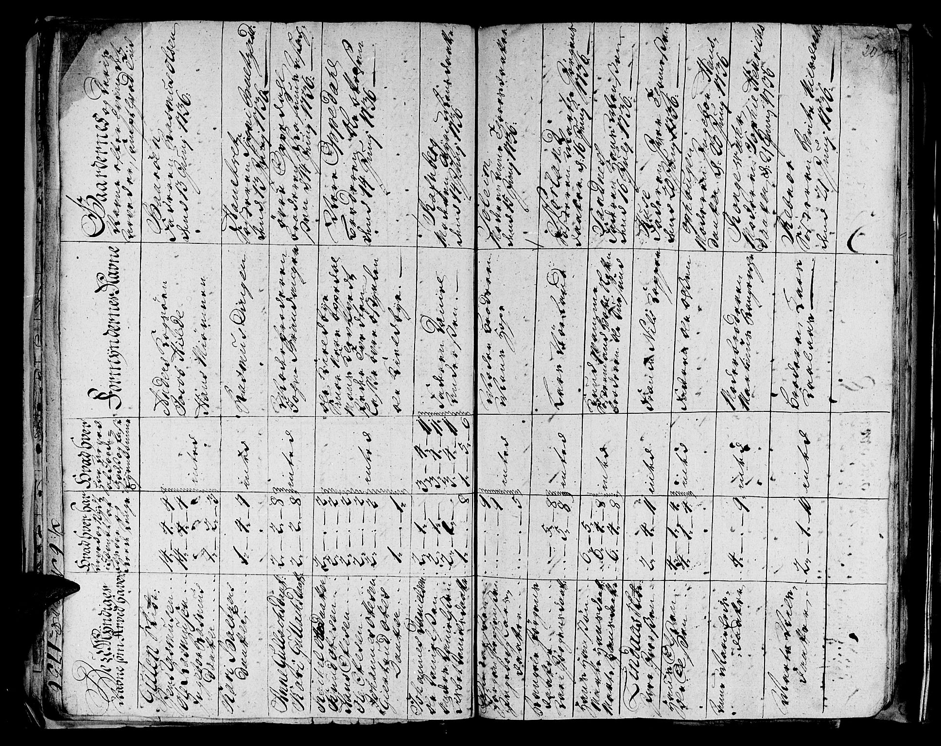 Stiftamtmannen i Bergen, AV/SAB-A-100006/F/Fd/Fdd/0003 / Lnr. 1972 - Nordhordland, 1731-1748, p. 19b-20a