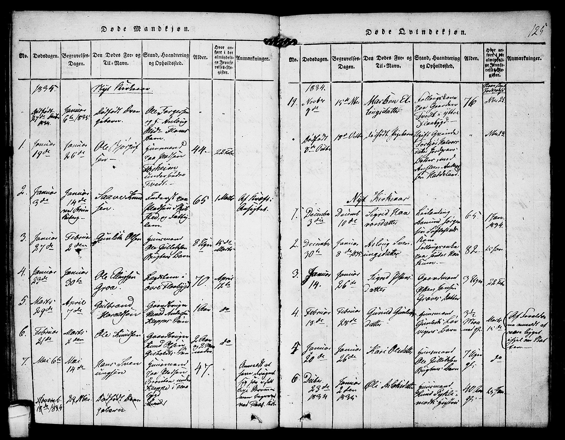 Kviteseid kirkebøker, SAKO/A-276/F/Fa/L0005: Parish register (official) no. I 5, 1815-1836, p. 125