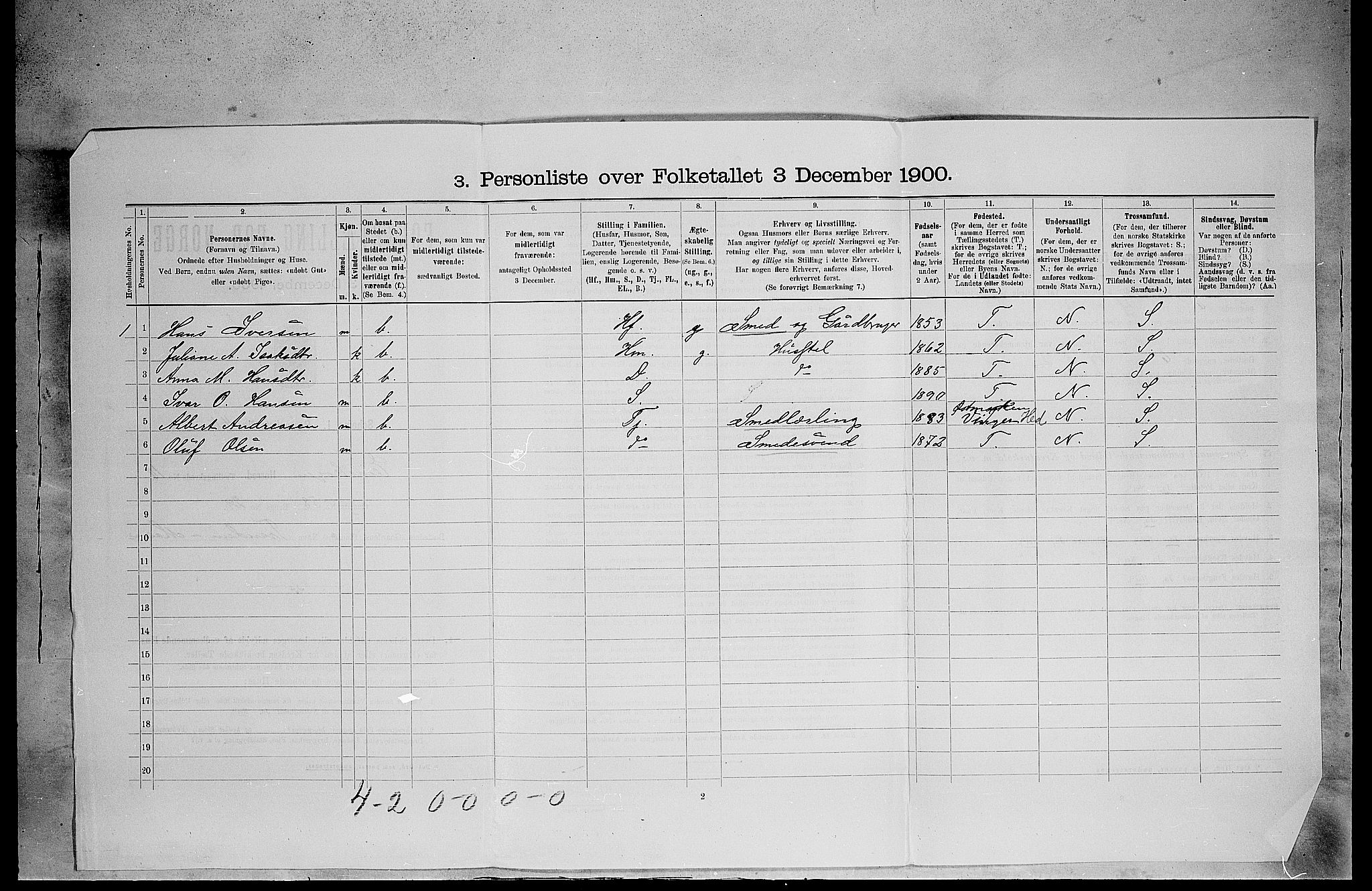 SAH, 1900 census for Eidskog, 1900, p. 1304