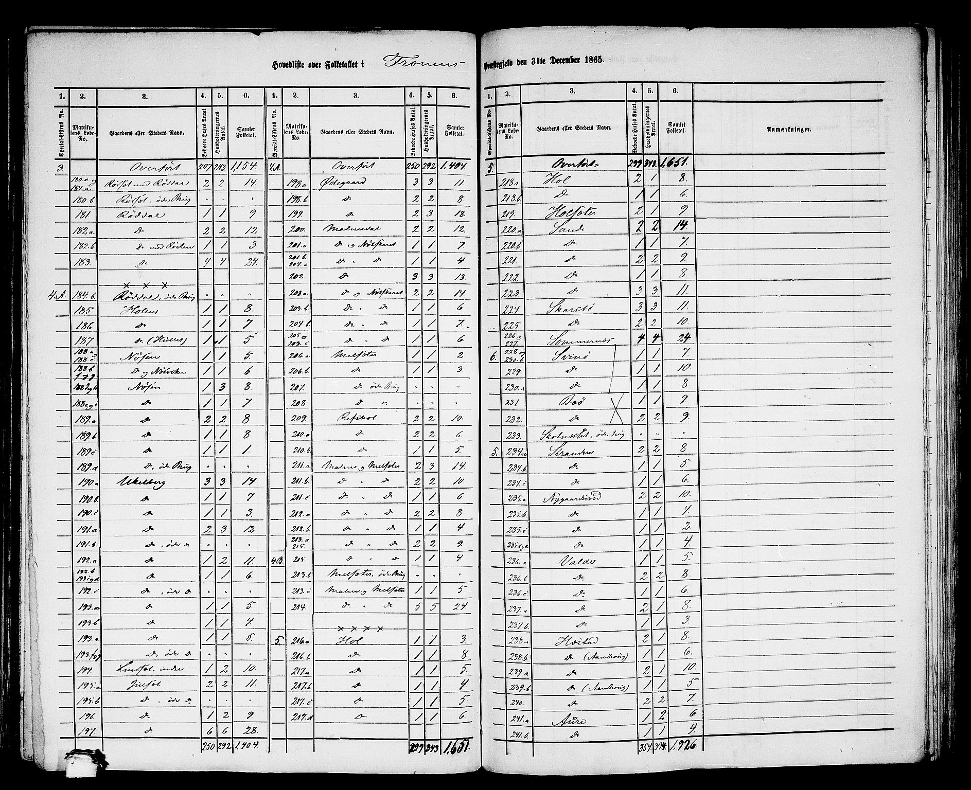 RA, 1865 census for Fræna, 1865, p. 3