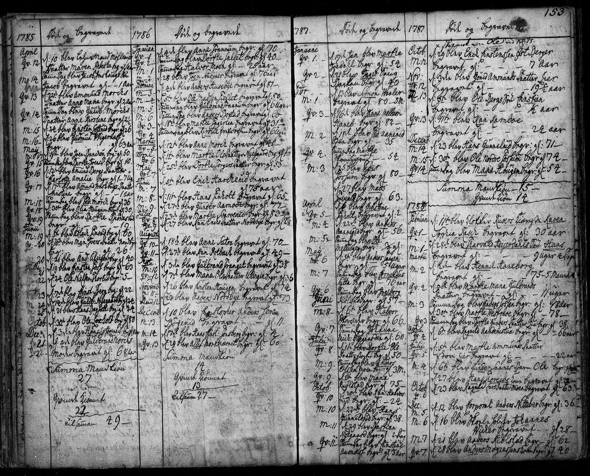Aurskog prestekontor Kirkebøker, SAO/A-10304a/F/Fa/L0003: Parish register (official) no. I 3, 1767-1807, p. 153