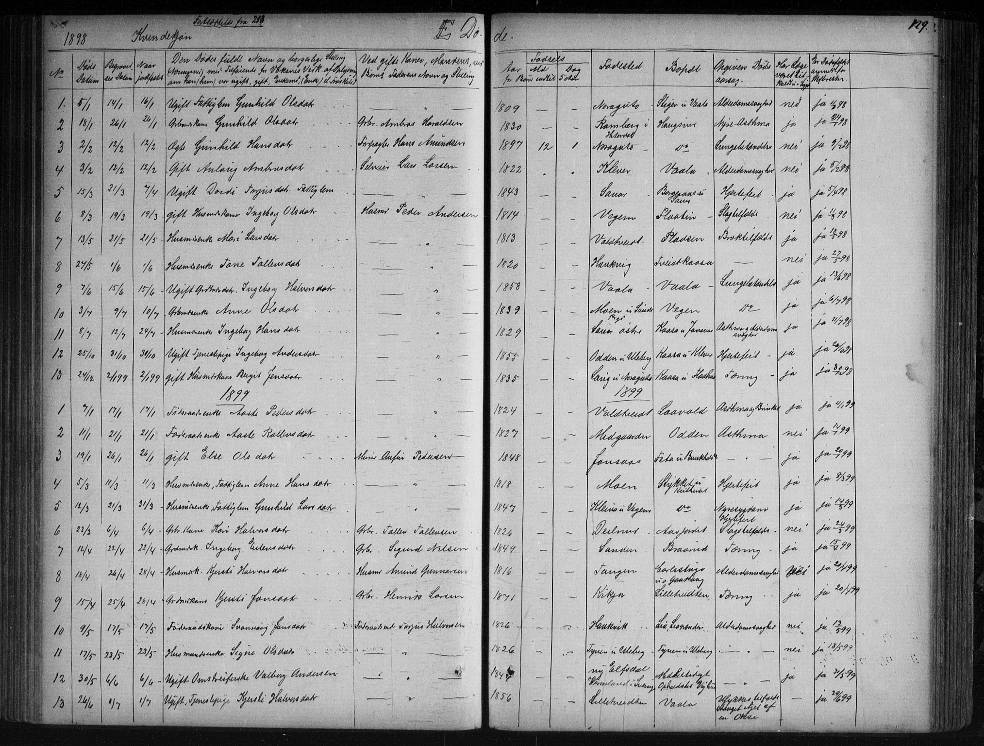 Sauherad kirkebøker, SAKO/A-298/G/Ga/L0003: Parish register (copy) no. I 3, 1866-1905, p. 129