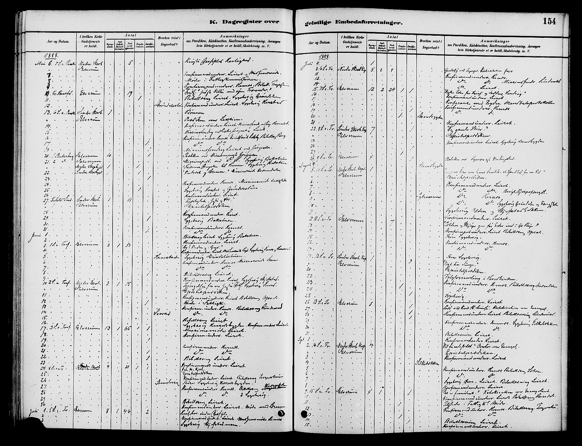 Elverum prestekontor, AV/SAH-PREST-044/H/Ha/Haa/L0012: Parish register (official) no. 12, 1880-1893, p. 154