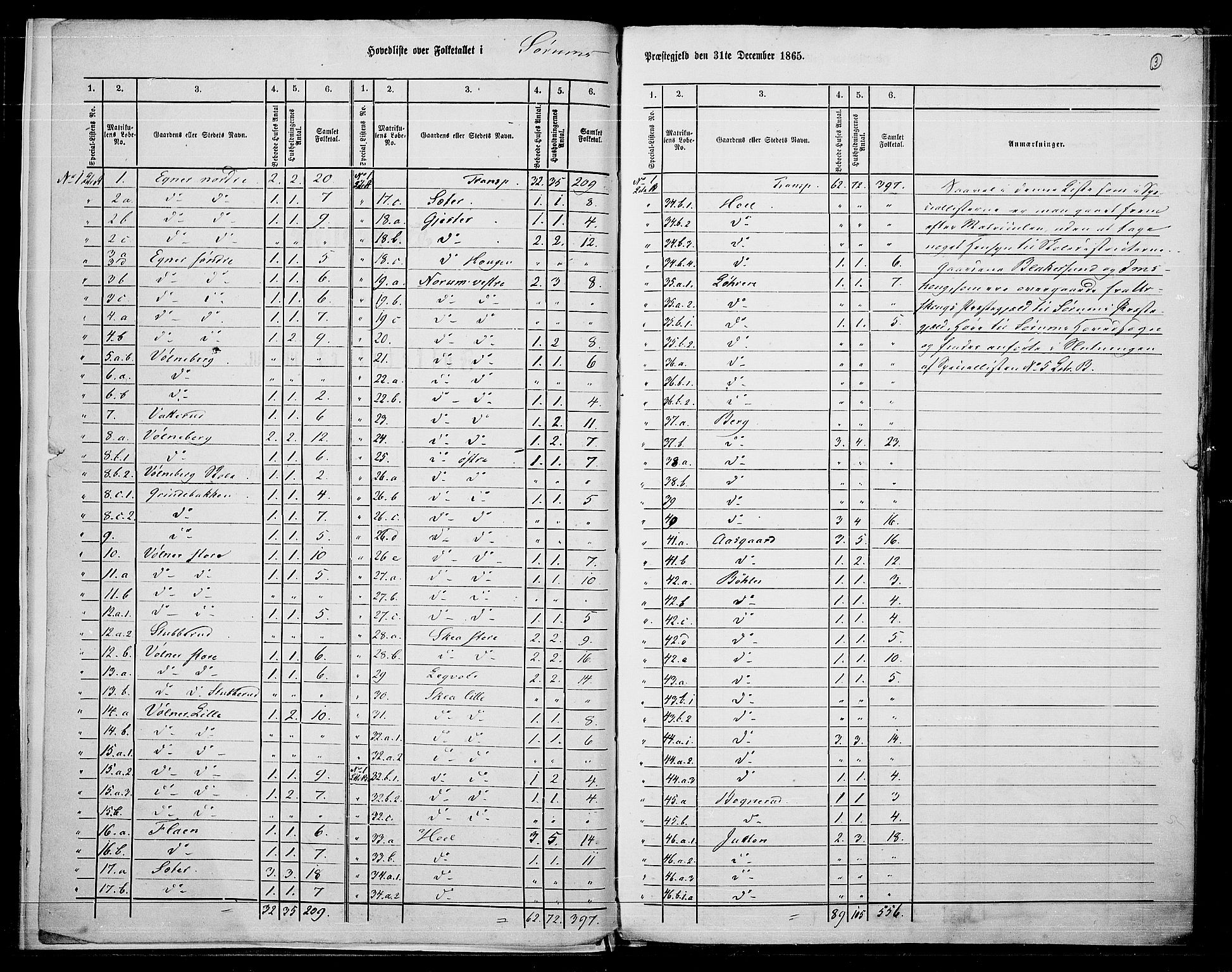 RA, 1865 census for Sørum, 1865, p. 6