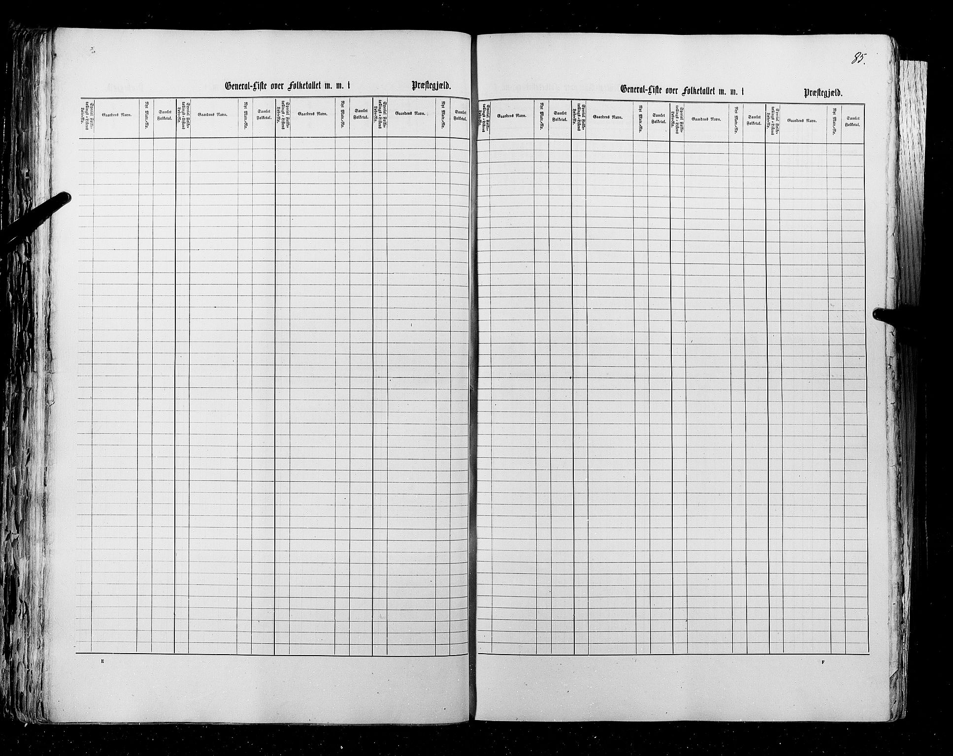 RA, Census 1855, vol. 1: Akershus amt, Smålenenes amt og Hedemarken amt, 1855, p. 85