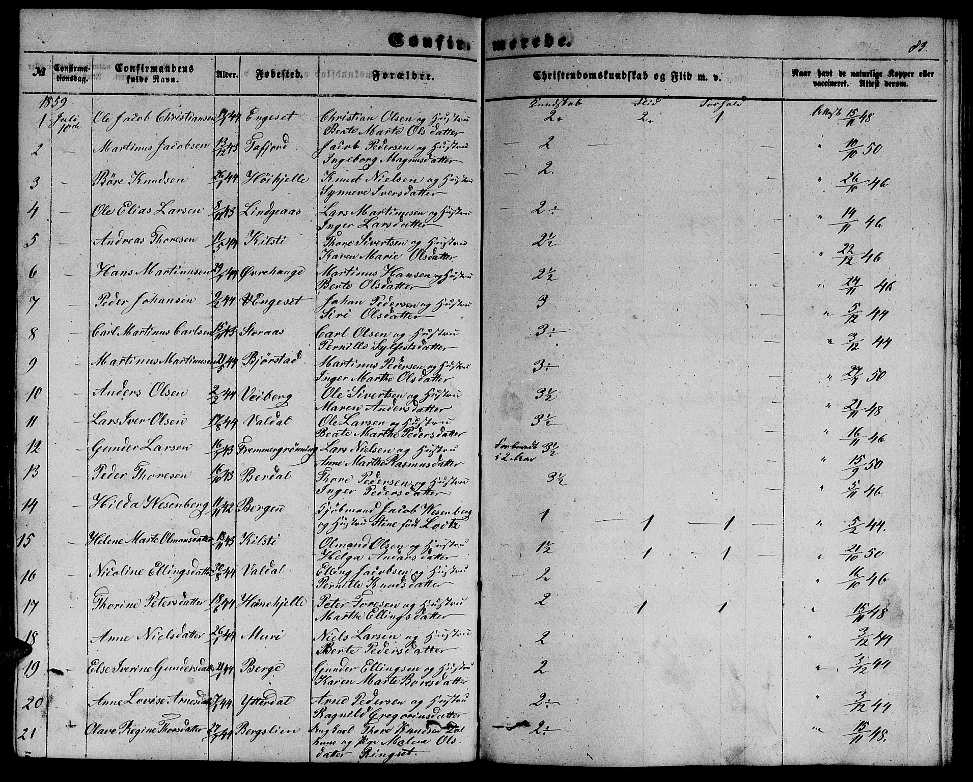 Ministerialprotokoller, klokkerbøker og fødselsregistre - Møre og Romsdal, SAT/A-1454/519/L0261: Parish register (copy) no. 519C02, 1854-1867, p. 83