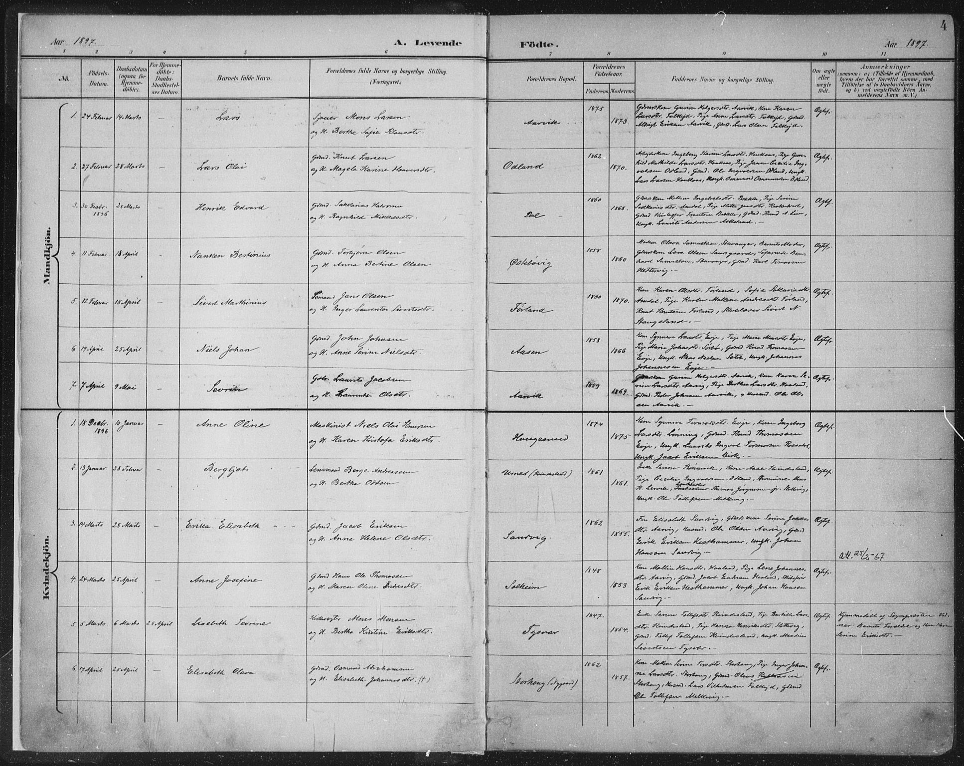 Tysvær sokneprestkontor, SAST/A -101864/H/Ha/Haa/L0008: Parish register (official) no. A 8, 1897-1918, p. 4