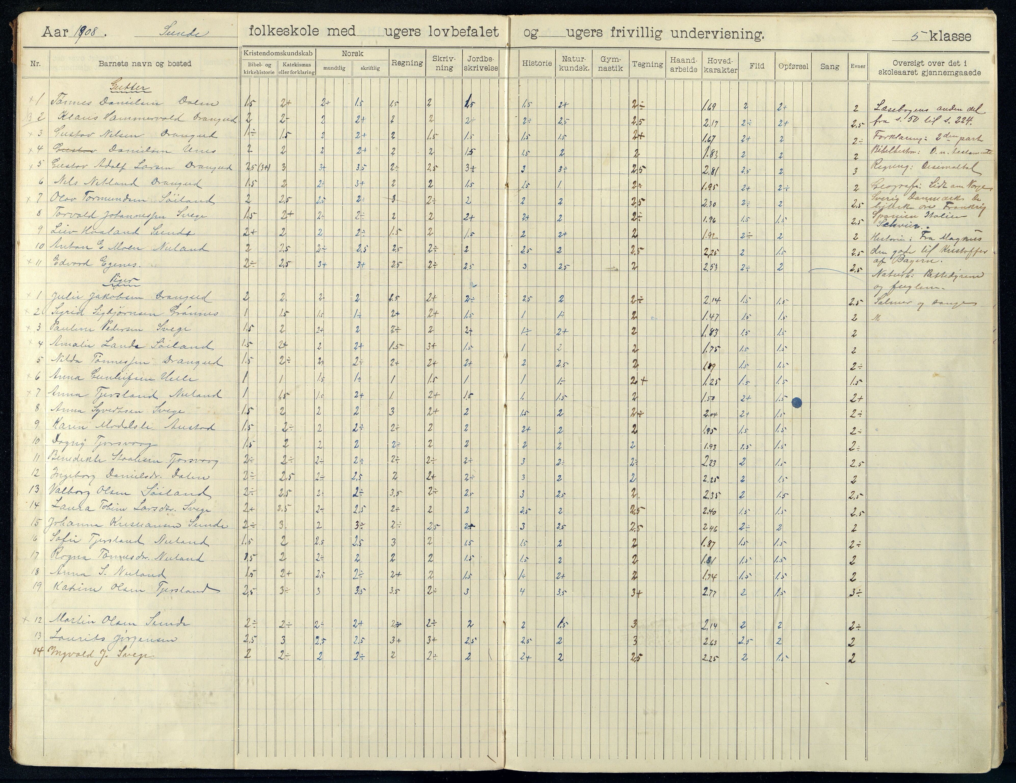 Nes kommune - Sunde Skole, ARKSOR/1004NE556/H/L0005: Skoleprotokoll, 1920