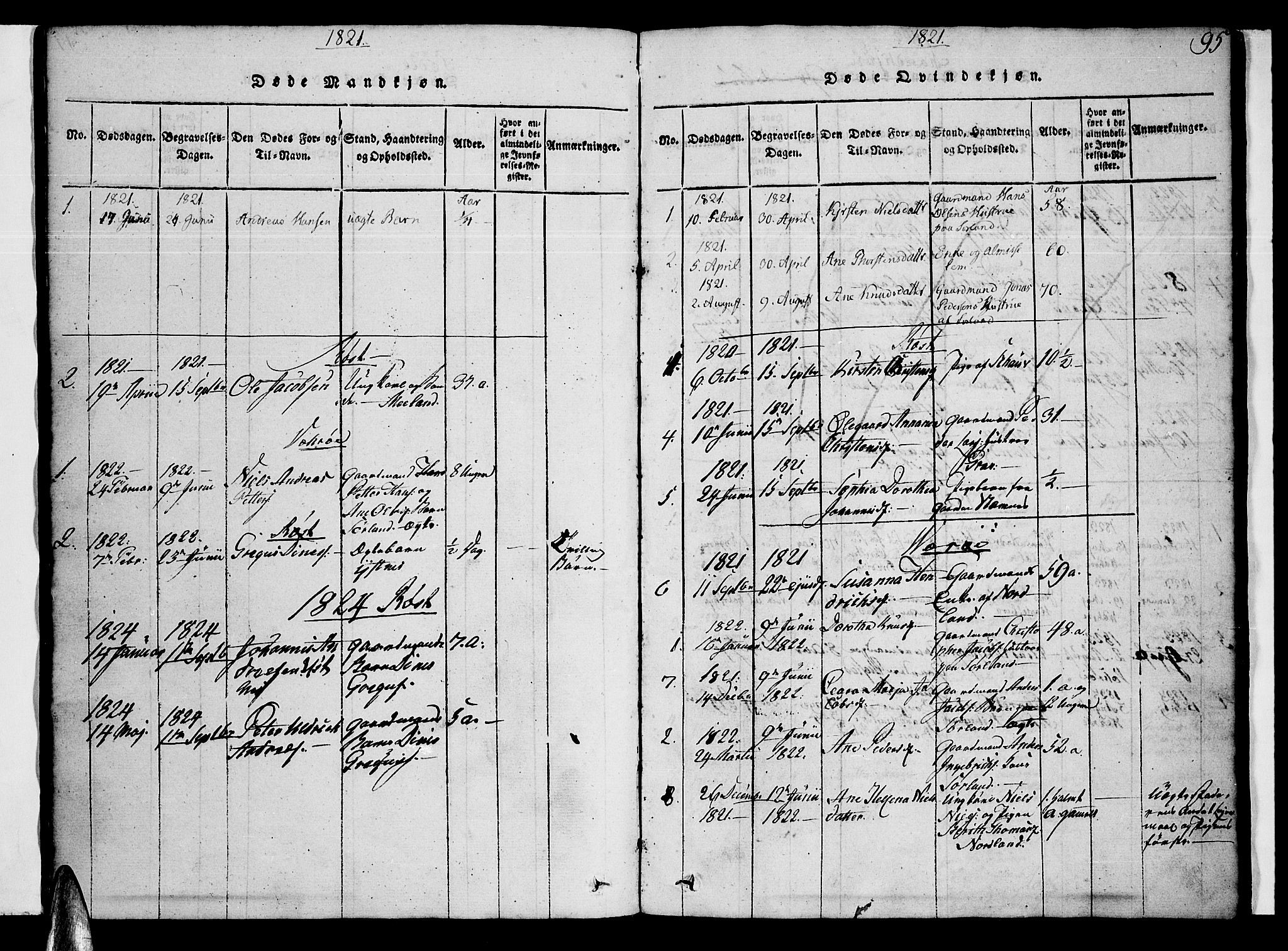 Ministerialprotokoller, klokkerbøker og fødselsregistre - Nordland, AV/SAT-A-1459/807/L0120: Parish register (official) no. 807A03, 1821-1848, p. 95