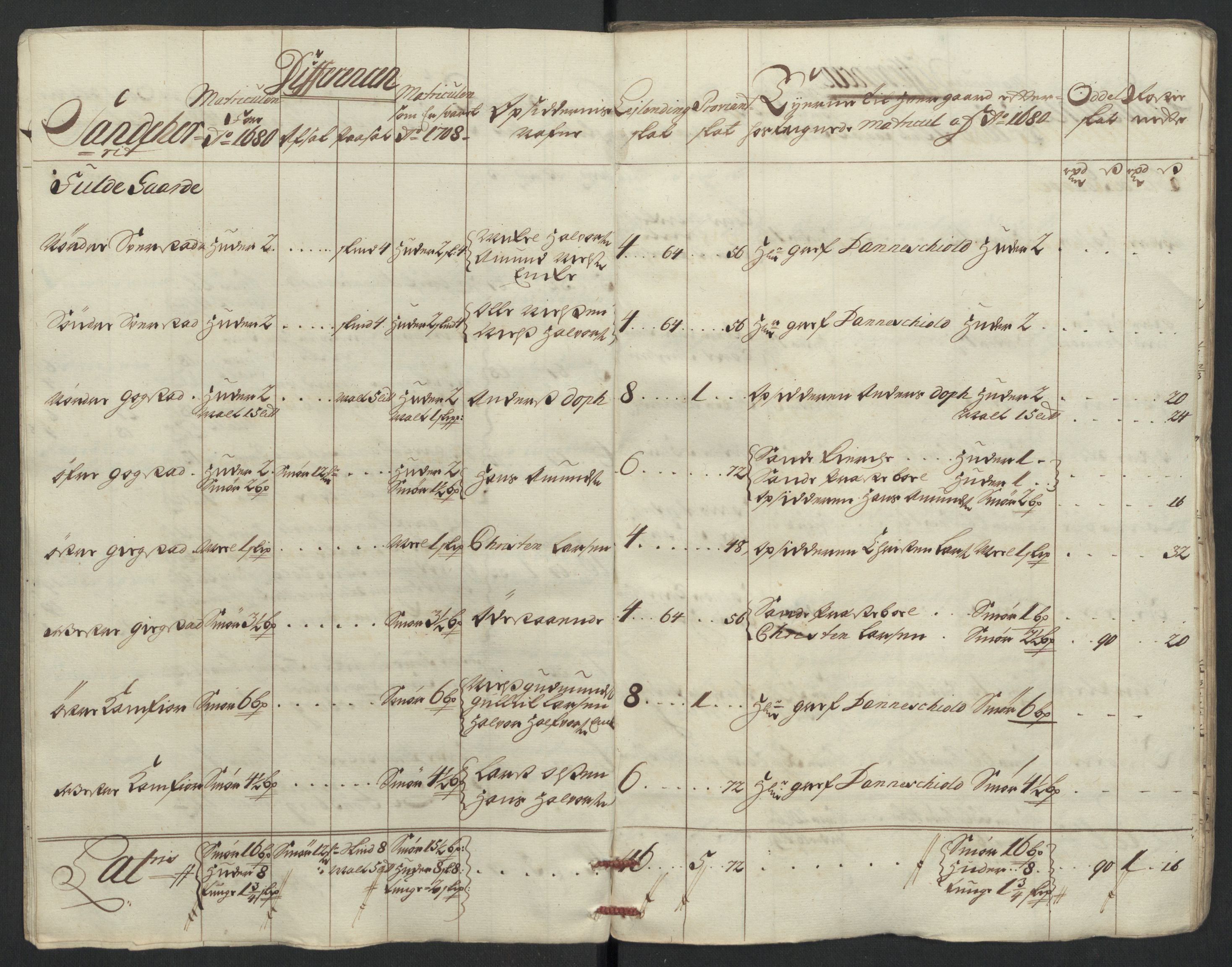 Rentekammeret inntil 1814, Reviderte regnskaper, Fogderegnskap, AV/RA-EA-4092/R33/L1980: Fogderegnskap Larvik grevskap, 1707-1708, p. 229