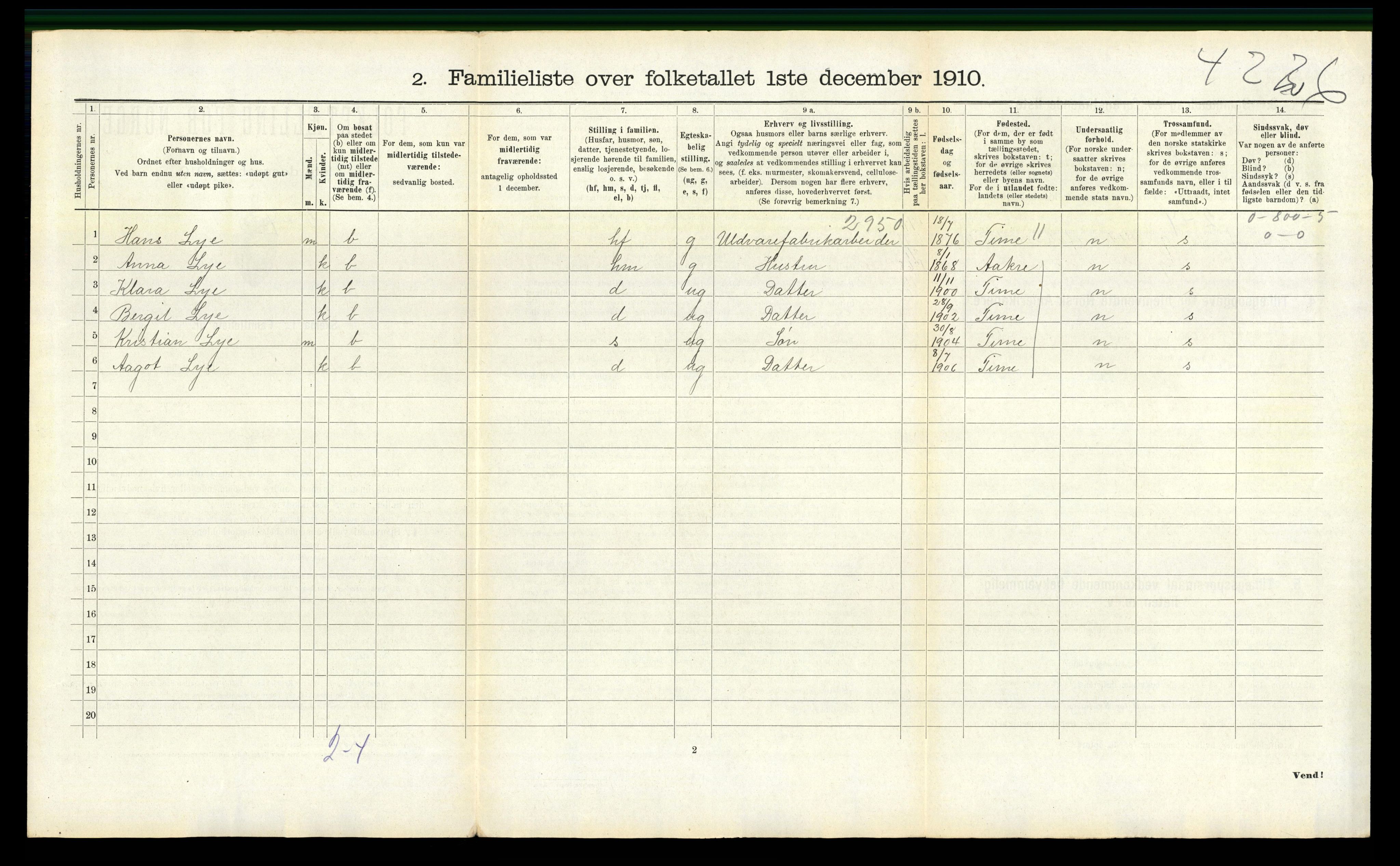 RA, 1910 census for Sandnes, 1910, p. 1765