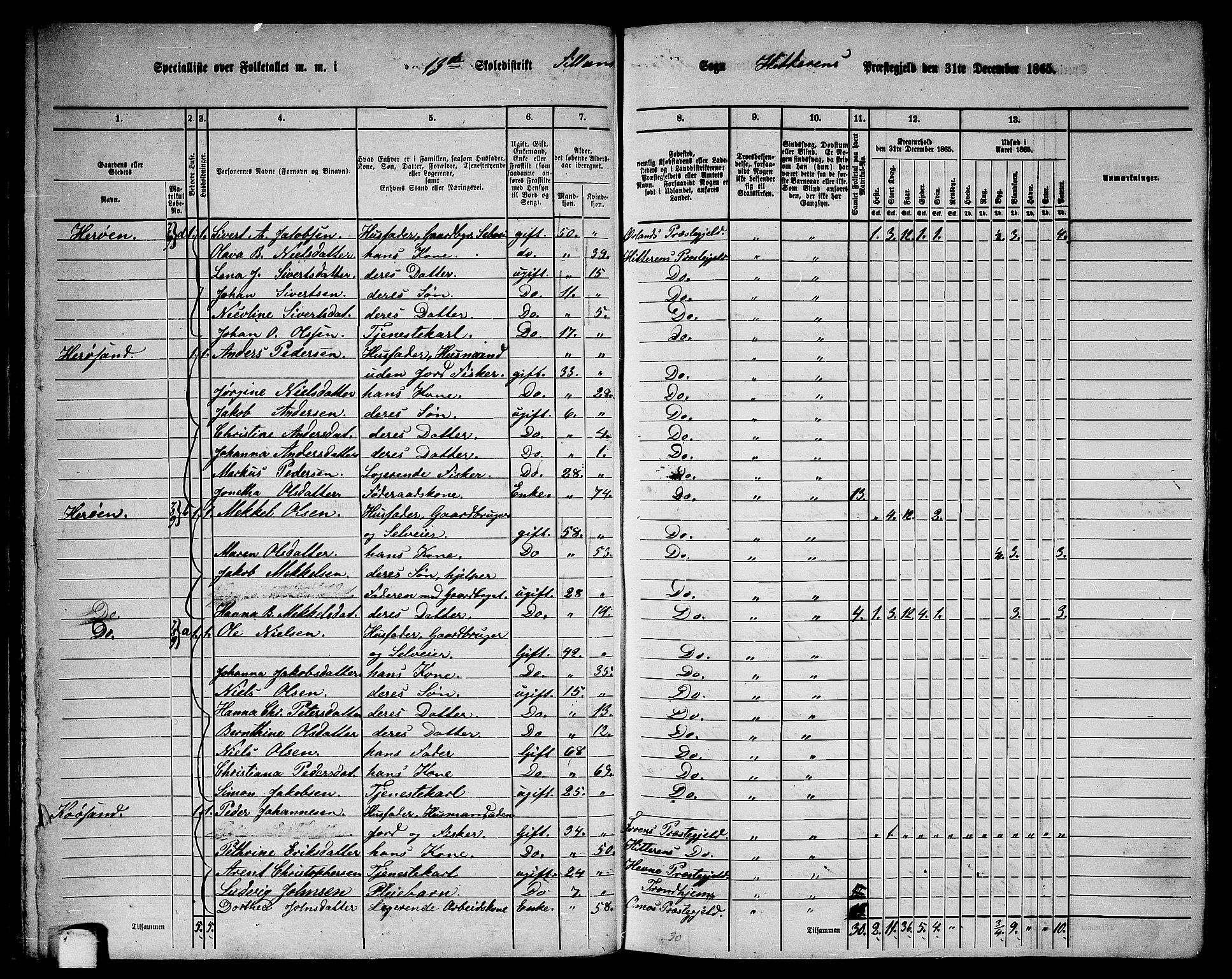 RA, 1865 census for Hitra, 1865, p. 32