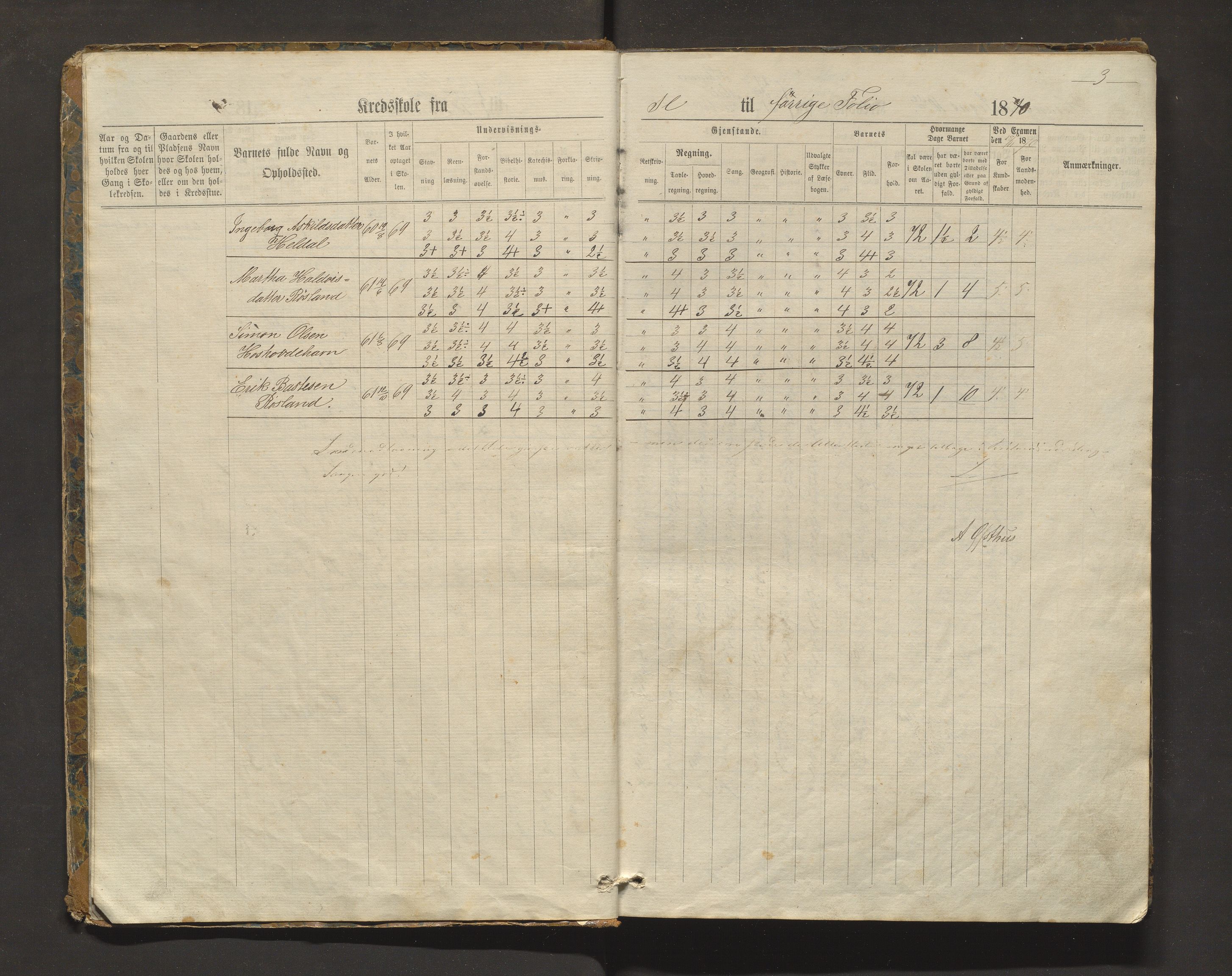 Hosanger kommune. Barneskulane, IKAH/1253a-231/F/Fb/L0006: Skuleprotokoll for Heldal, Fotland, Eide, Bjørsvik og Molvik krinsar, 1870-1896